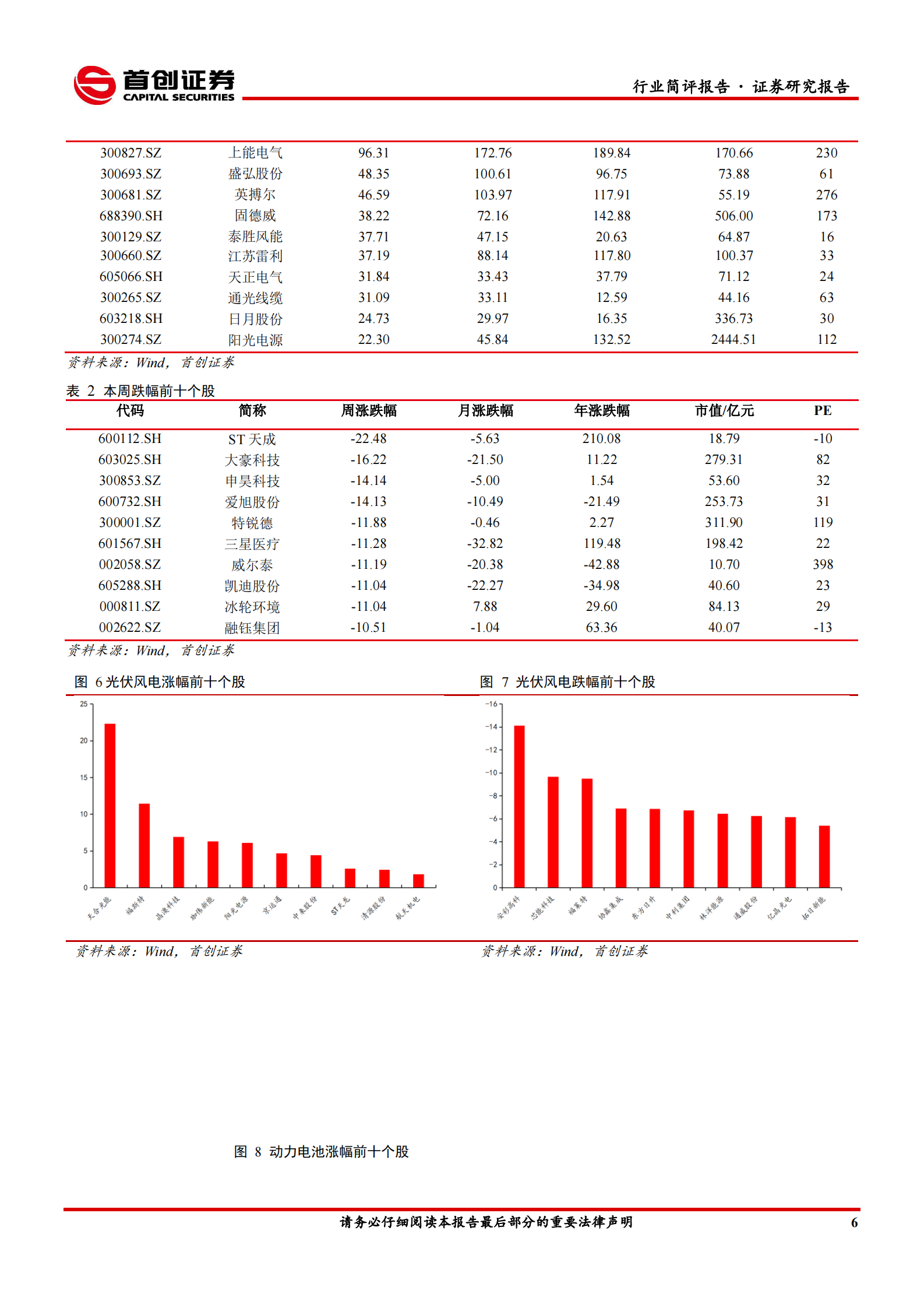 电气设备行业简评报告：新型储能概念受追捧，逆变器环节最受益-20210802-首创证券-17页 第7页
