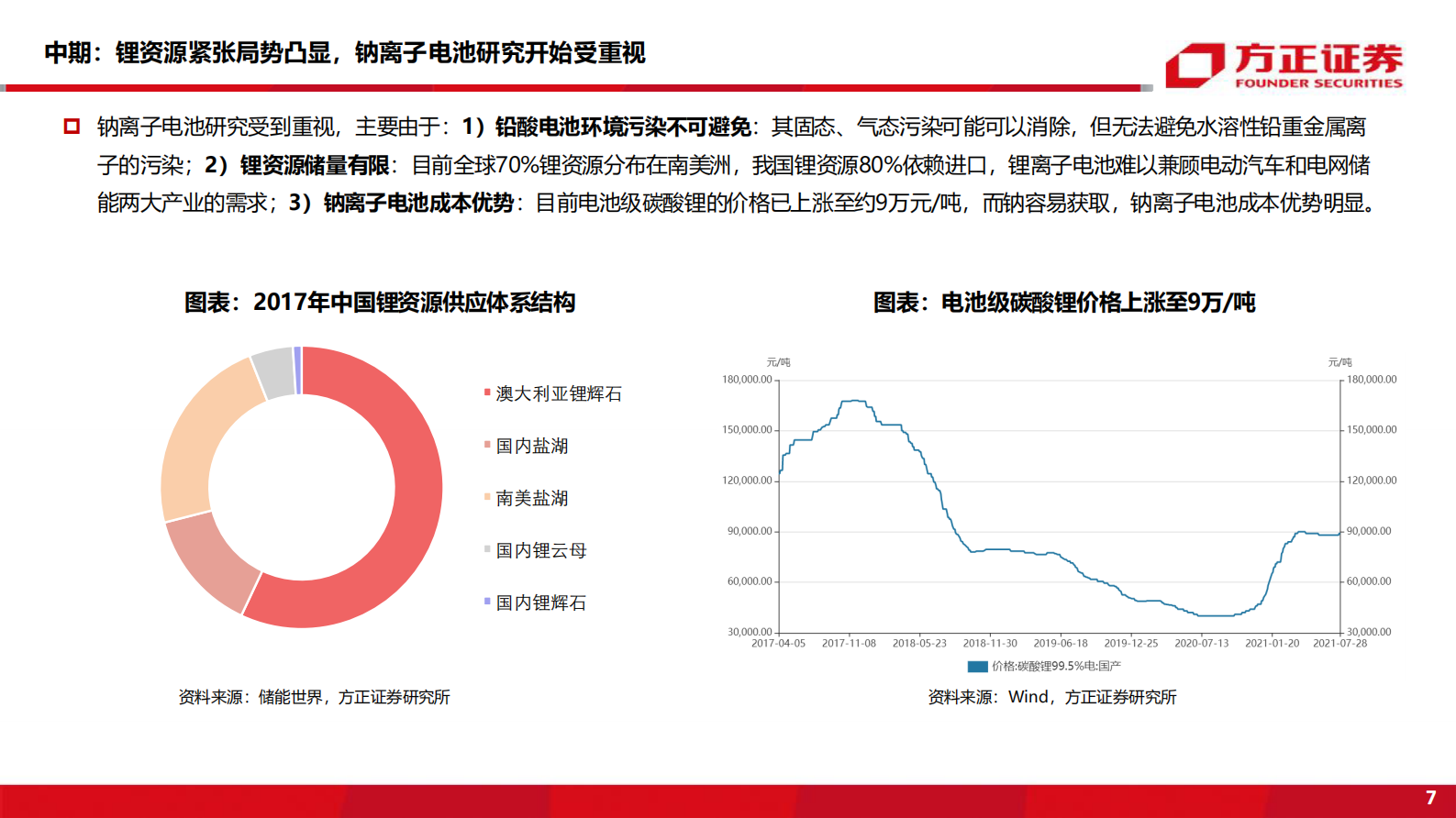 电气设备与新能源行业新能车前沿技术深度研究之二：钠离子电池-20210801-方正证券-44页 第7页