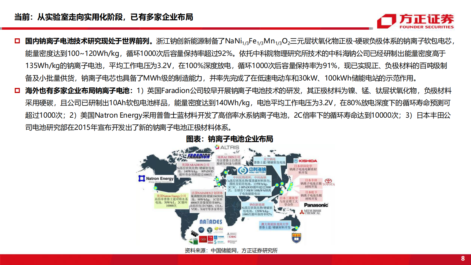 电气设备与新能源行业新能车前沿技术深度研究之二：钠离子电池-20210801-方正证券-44页 第8页