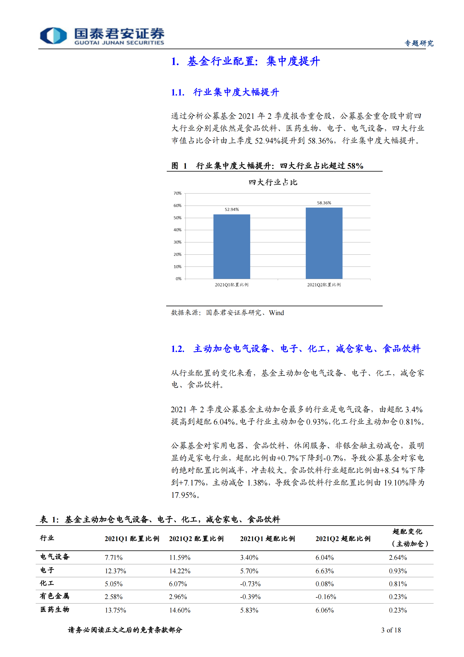 公募基金2021年2季度报告点评：主动加仓电气设备、电子、化工，减仓家电、食品饮料-20210722-国泰君安-18页 第3页