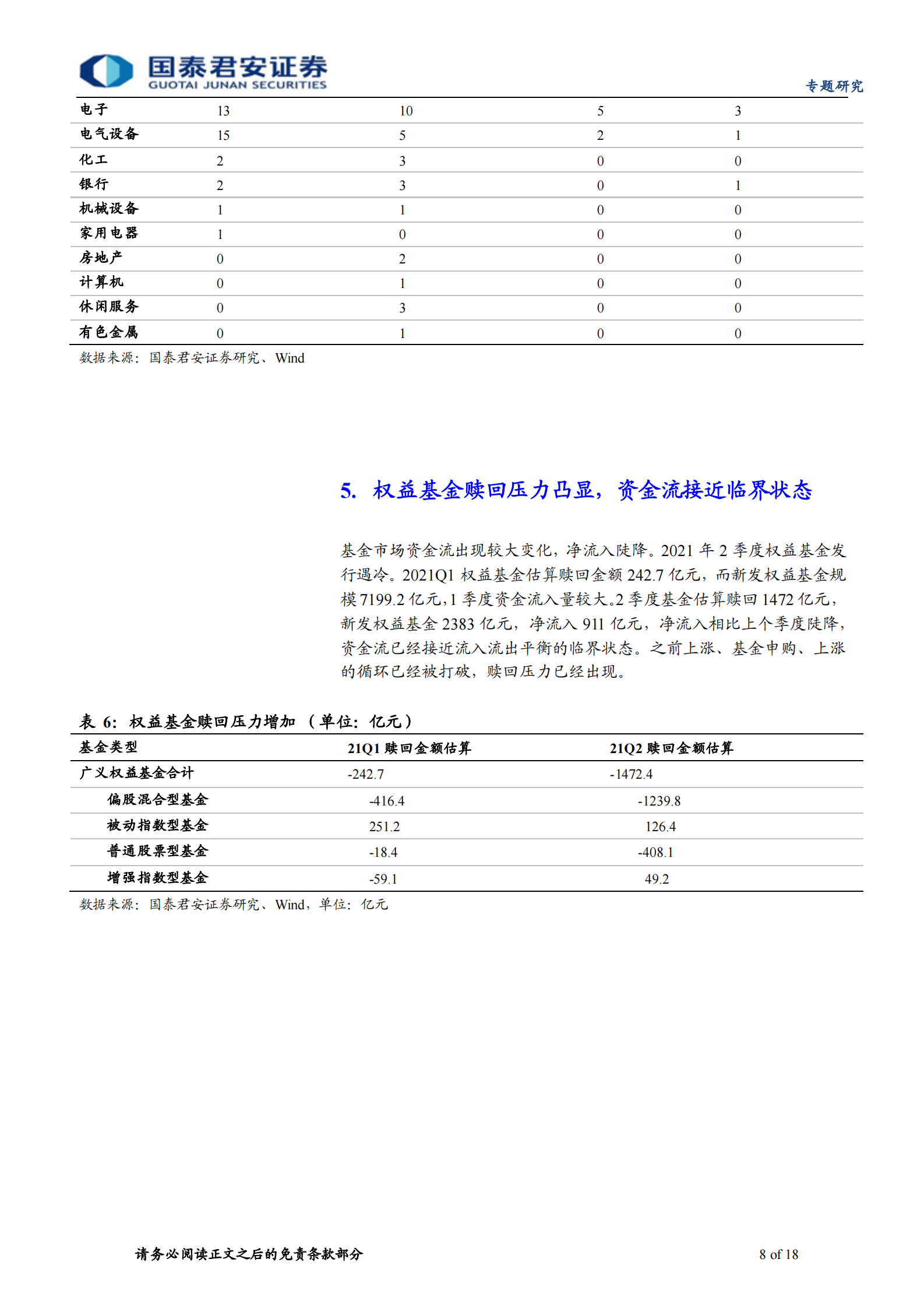 公募基金2021年2季度报告点评：主动加仓电气设备、电子、化工，减仓家电、食品饮料-20210722-国泰君安-18页 第8页