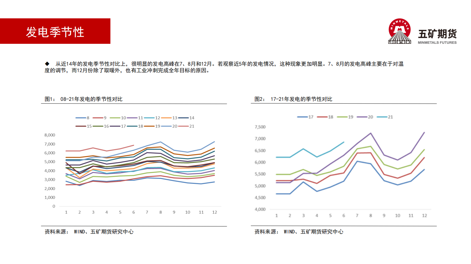 铝月报：电力拖累原铝供应增速-20210803-五矿期货-20页 第3页