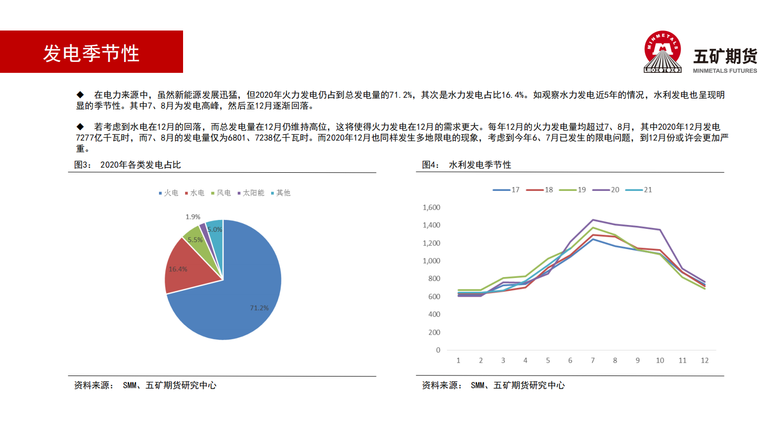 铝月报：电力拖累原铝供应增速-20210803-五矿期货-20页 第4页