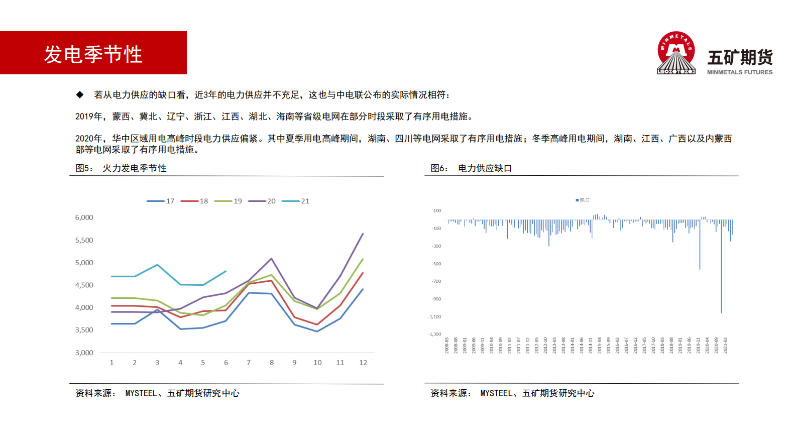 铝月报：电力拖累原铝供应增速-20210803-五矿期货-20页 第5页