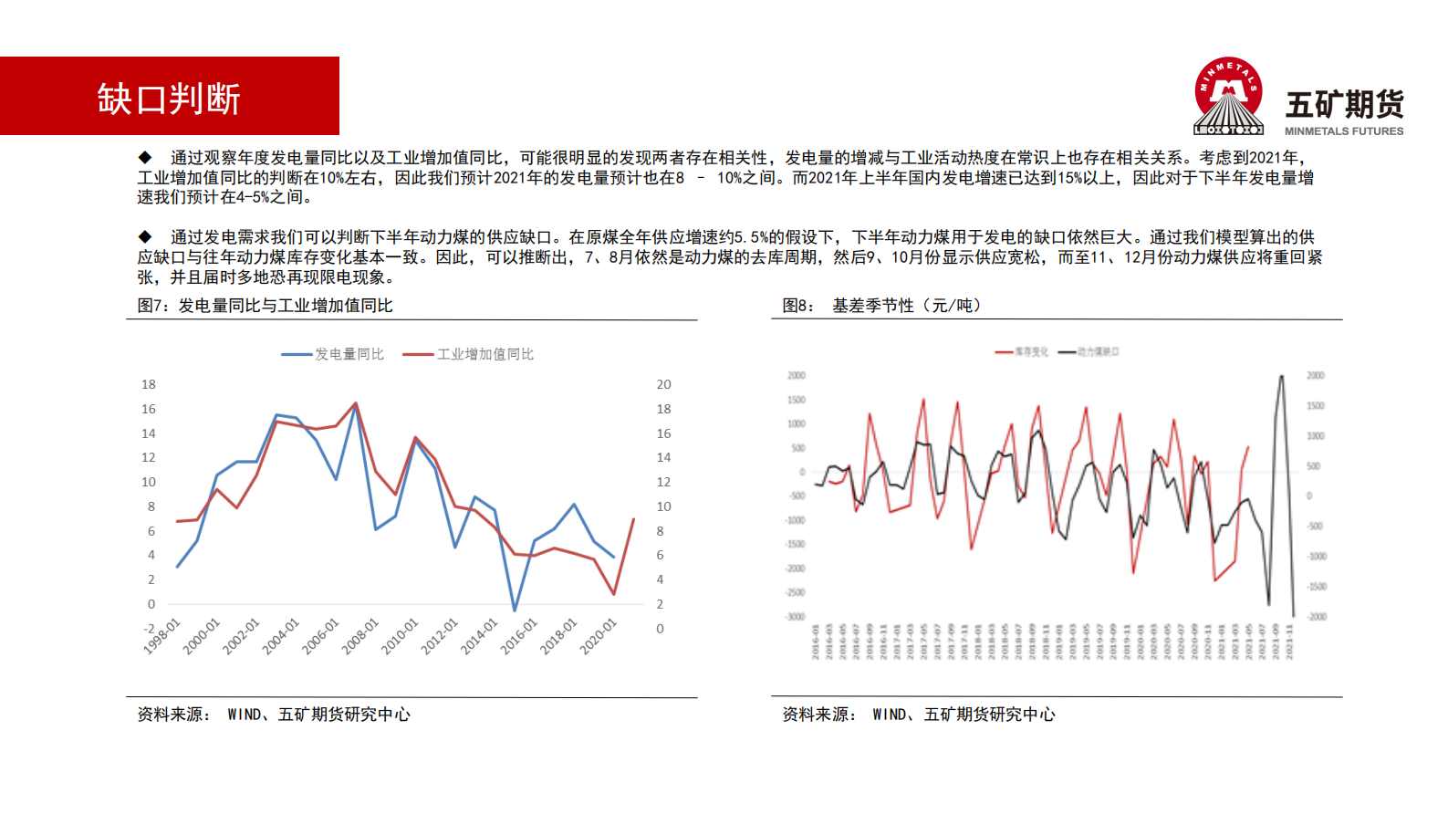 铝月报：电力拖累原铝供应增速-20210803-五矿期货-20页 第7页
