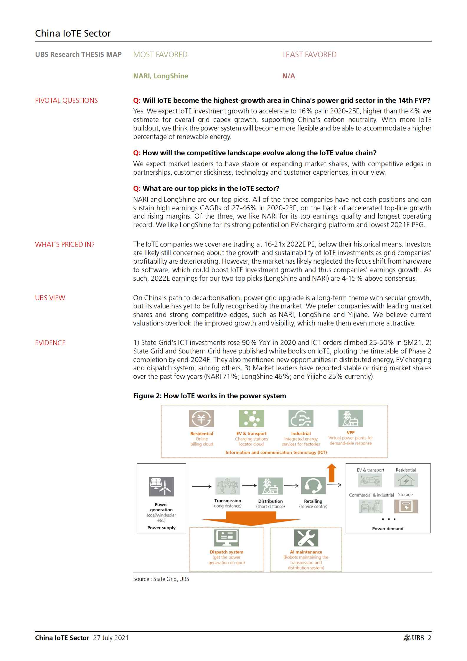 瑞银-中国电力公用事业行业-增强电网连接，促进碳中和-2021.7.27-42页 第2页