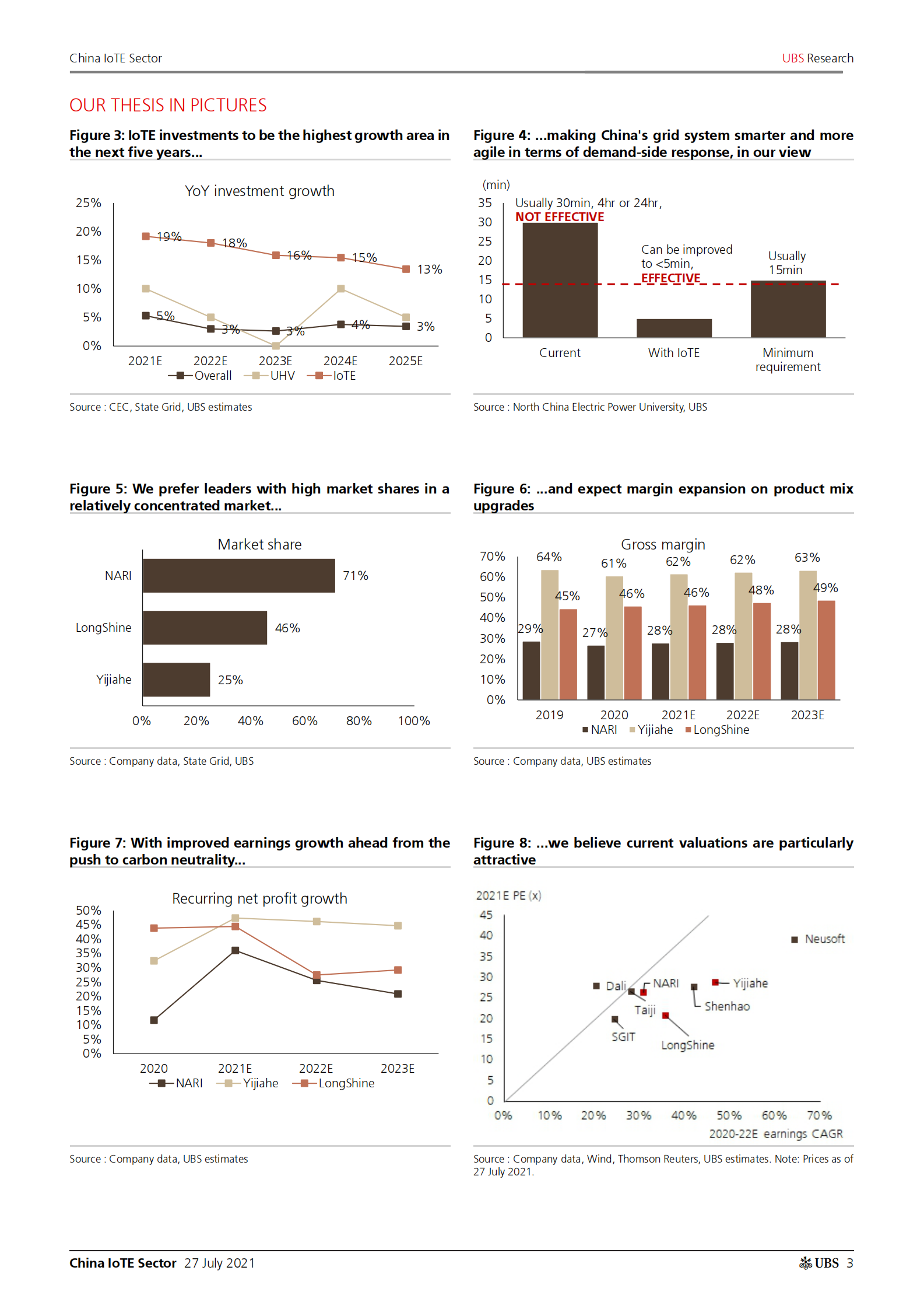 瑞银-中国电力公用事业行业-增强电网连接，促进碳中和-2021.7.27-42页 第3页