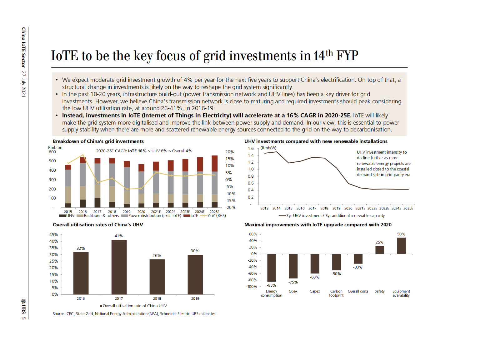瑞银-中国电力公用事业行业-增强电网连接，促进碳中和-2021.7.27-42页 第5页