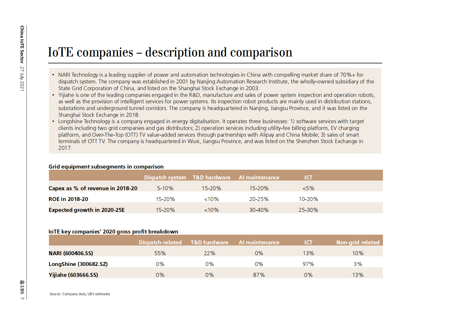 瑞银-中国电力公用事业行业-增强电网连接，促进碳中和-2021.7.27-42页 第7页