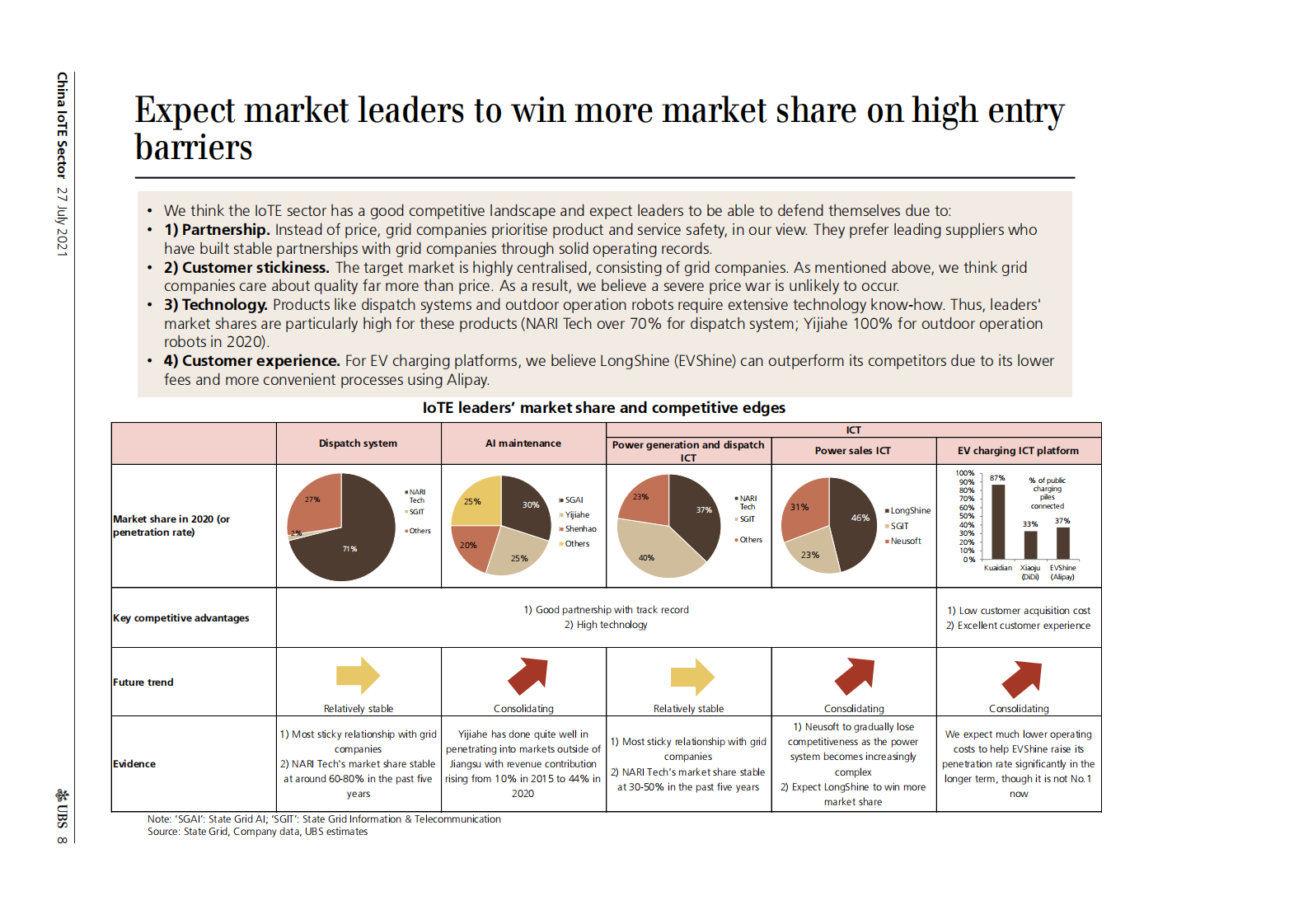 瑞银-中国电力公用事业行业-增强电网连接，促进碳中和-2021.7.27-42页 第8页