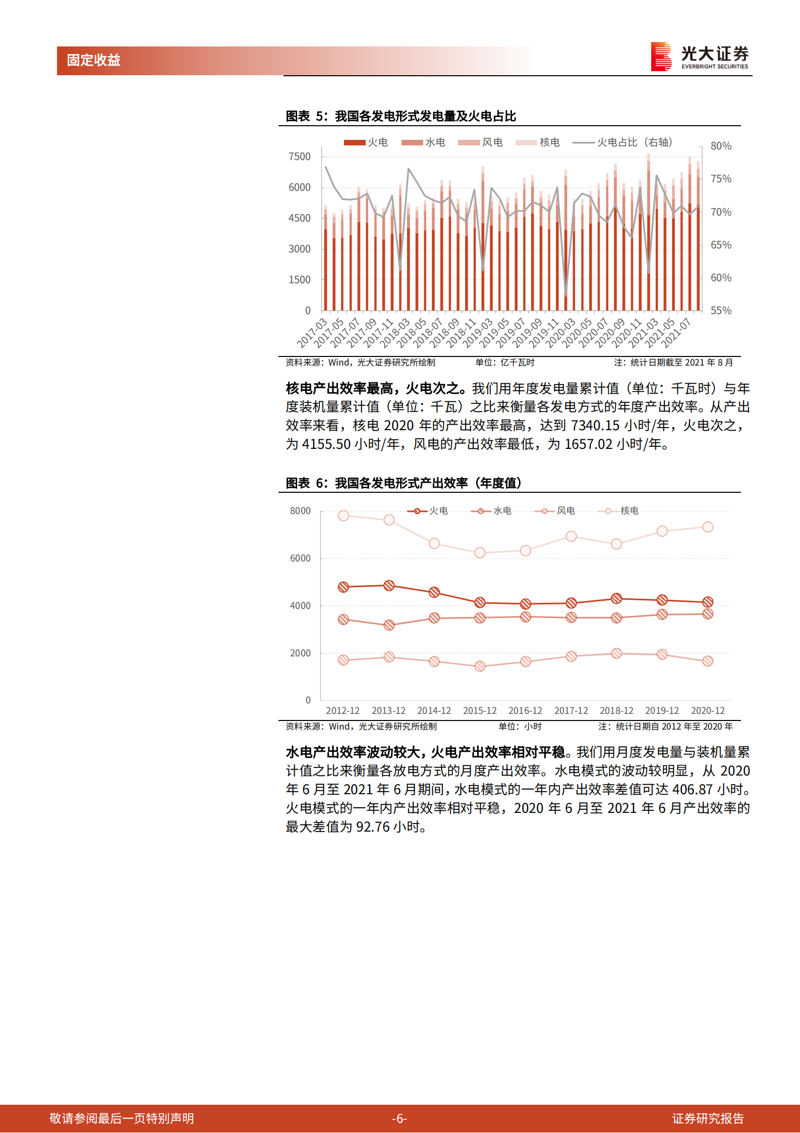 以火电和水电行业为例：电力行业发债主体信用资质跟踪20211101-光大证券-24页 第6页