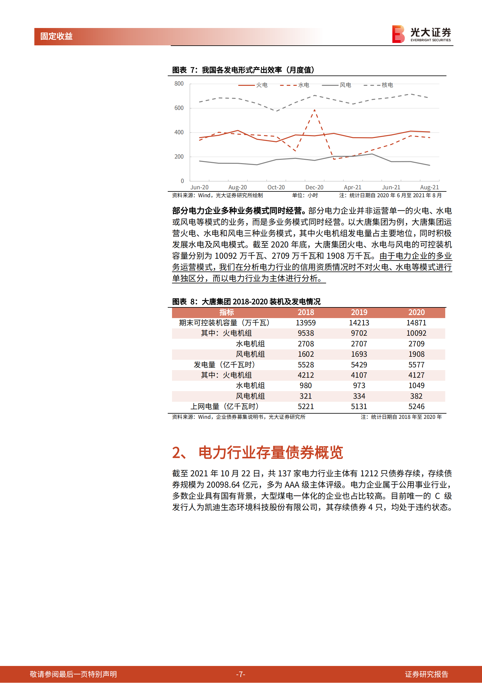 以火电和水电行业为例：电力行业发债主体信用资质跟踪20211101-光大证券-24页 第8页