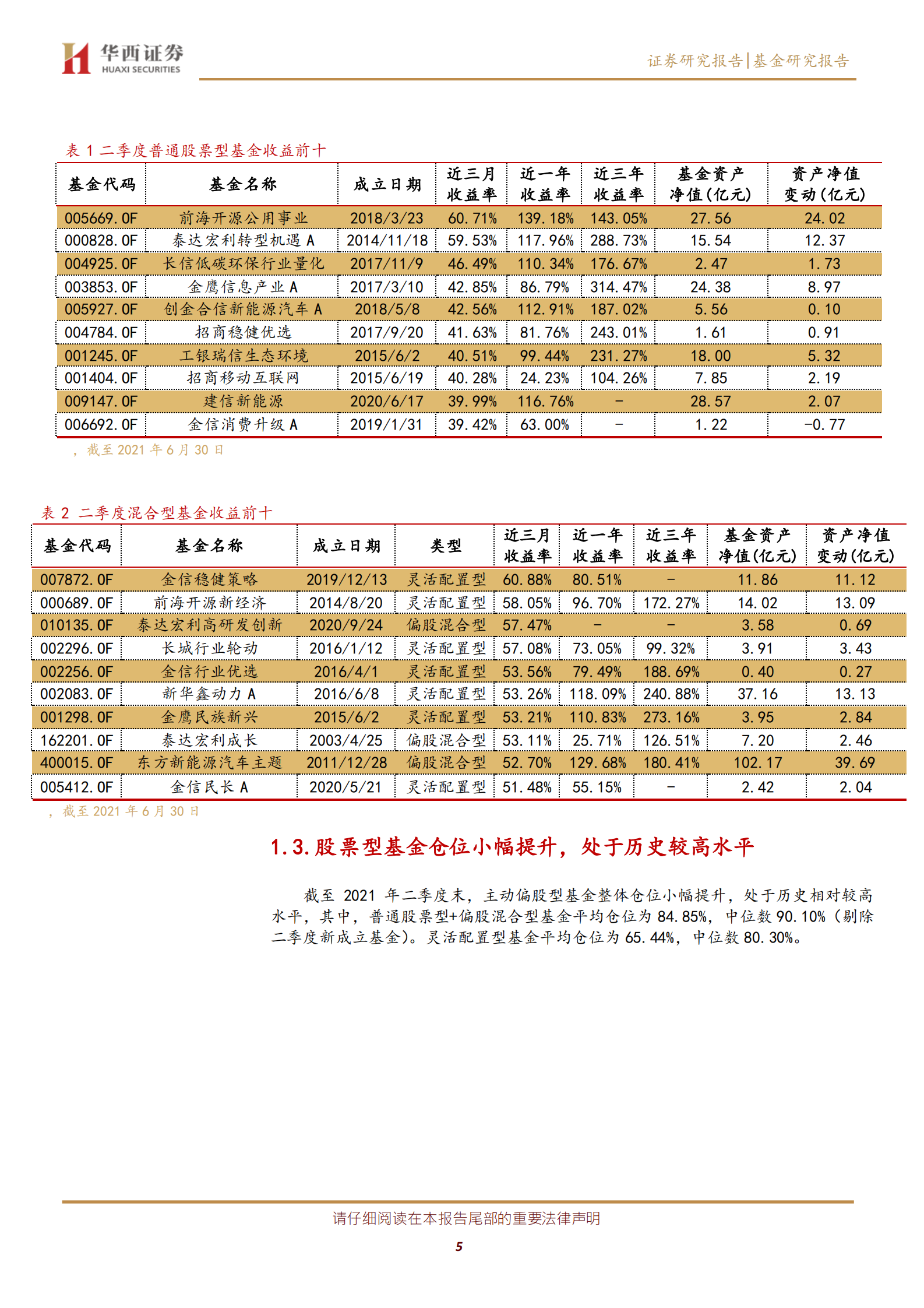 主动基金季报分析2021Q2：基金二季度增持电气设备减持食品饮料，宁德时代成为公募第二大重仓股-20210722-华西证券-14页 第5页