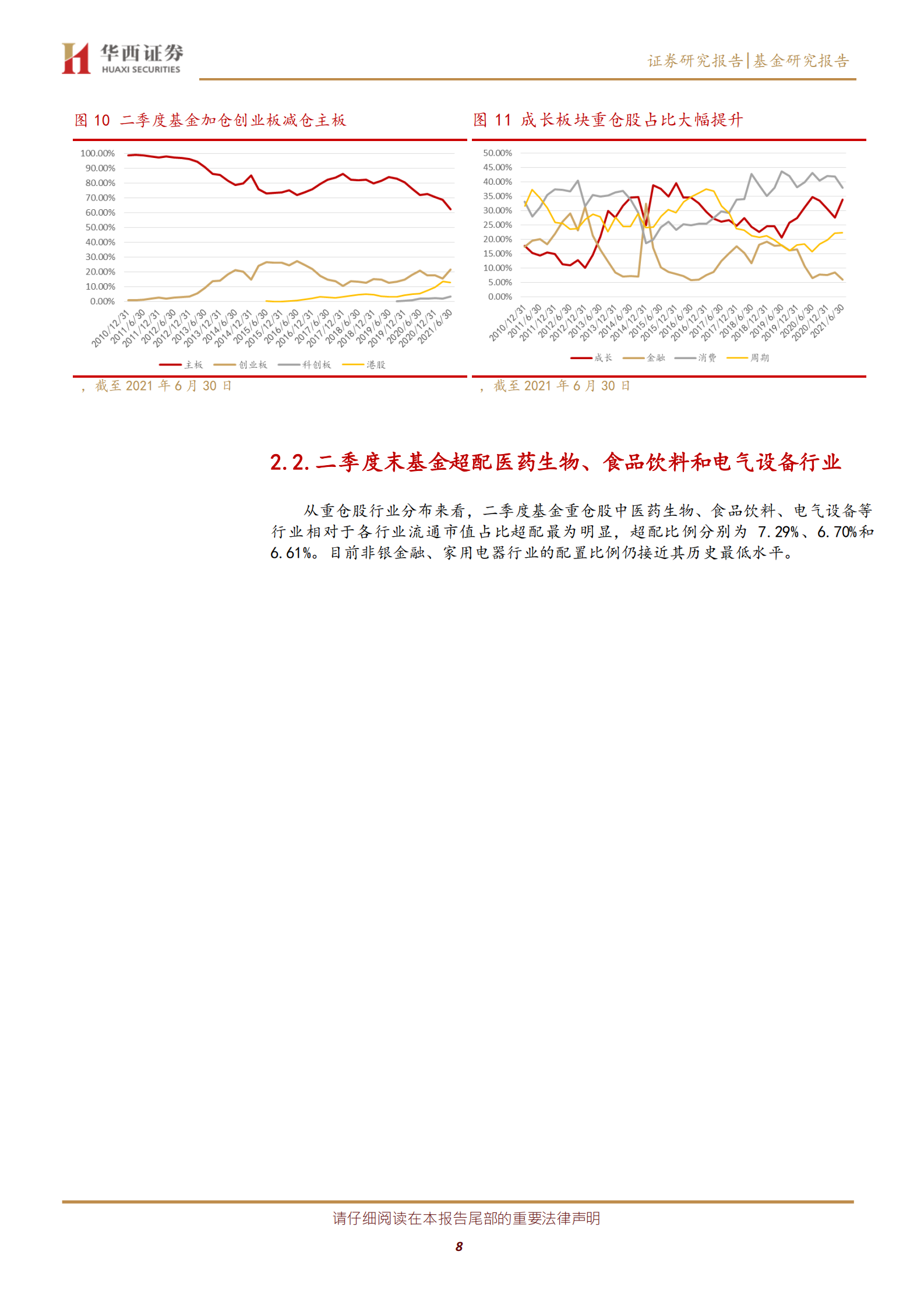 主动基金季报分析2021Q2：基金二季度增持电气设备减持食品饮料，宁德时代成为公募第二大重仓股-20210722-华西证券-14页 第8页
