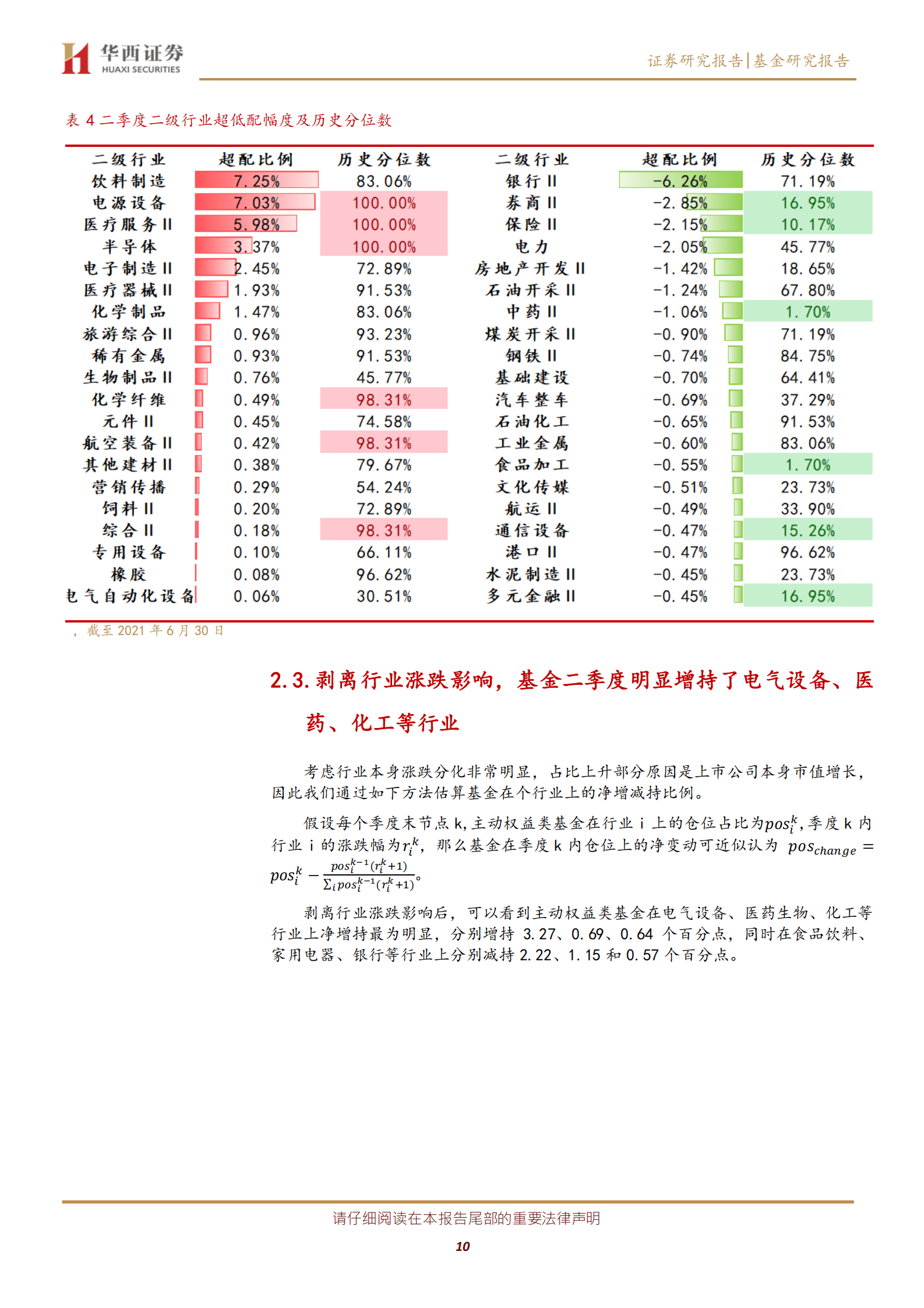 主动基金季报分析2021Q2：基金二季度增持电气设备减持食品饮料，宁德时代成为公募第二大重仓股-20210722-华西证券-14页 第10页