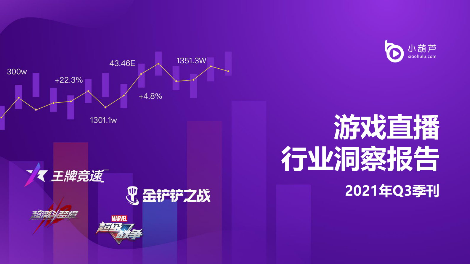 2021Q3游戏直播行业洞察报告-小葫芦-2021-77页 第1页