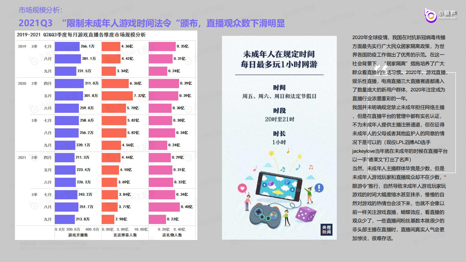 2021Q3游戏直播行业洞察报告-小葫芦-2021-77页 第10页