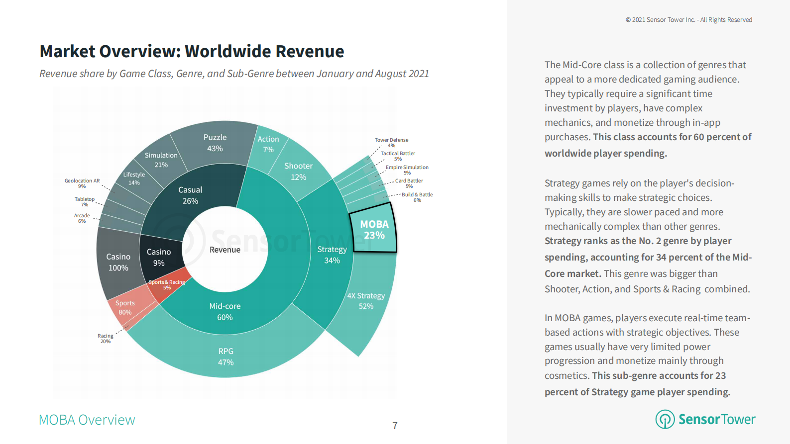 2021年MOBA手机游戏报告（英）-39页 第8页