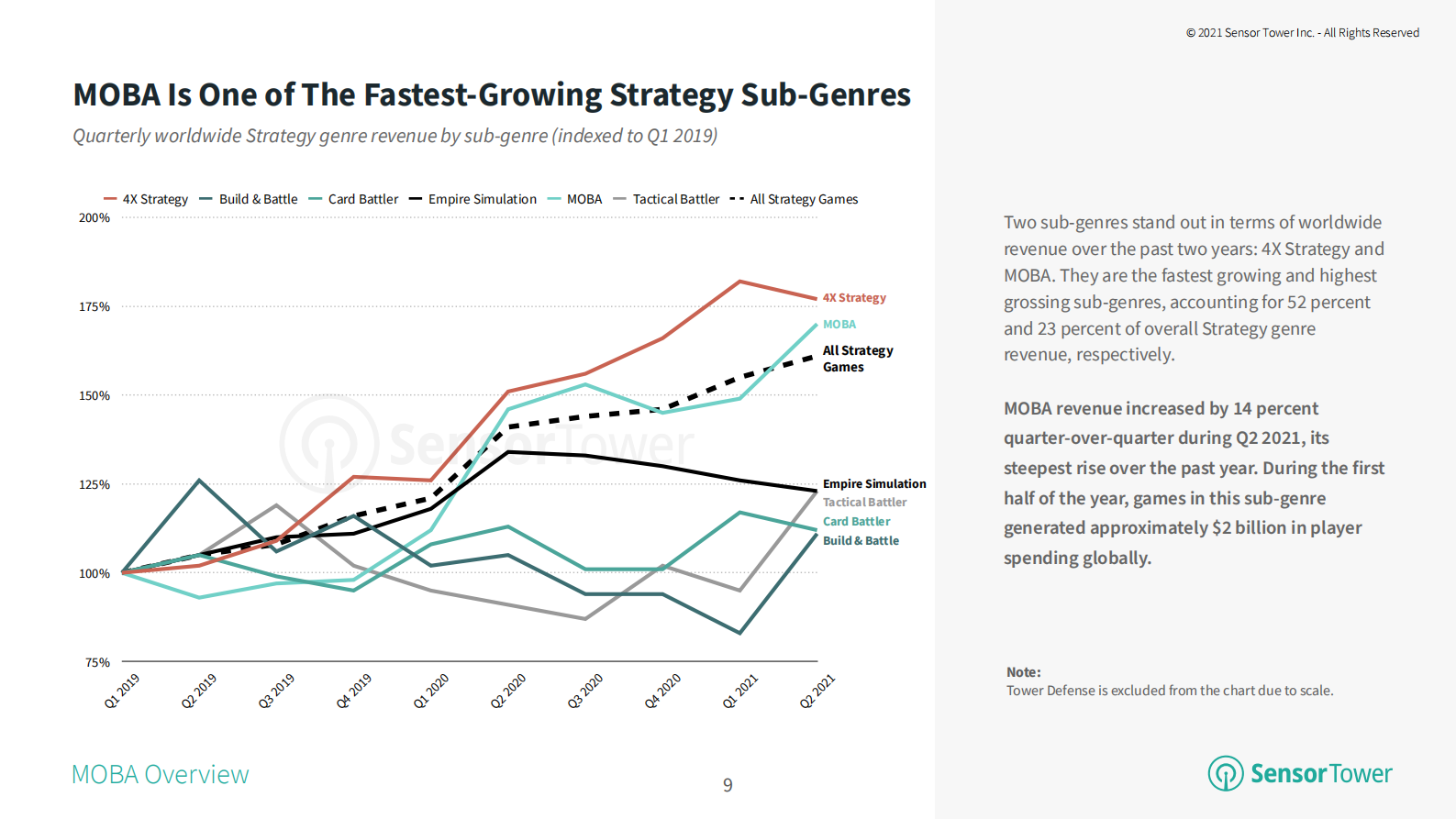 2021年MOBA手机游戏报告（英）-39页 第10页