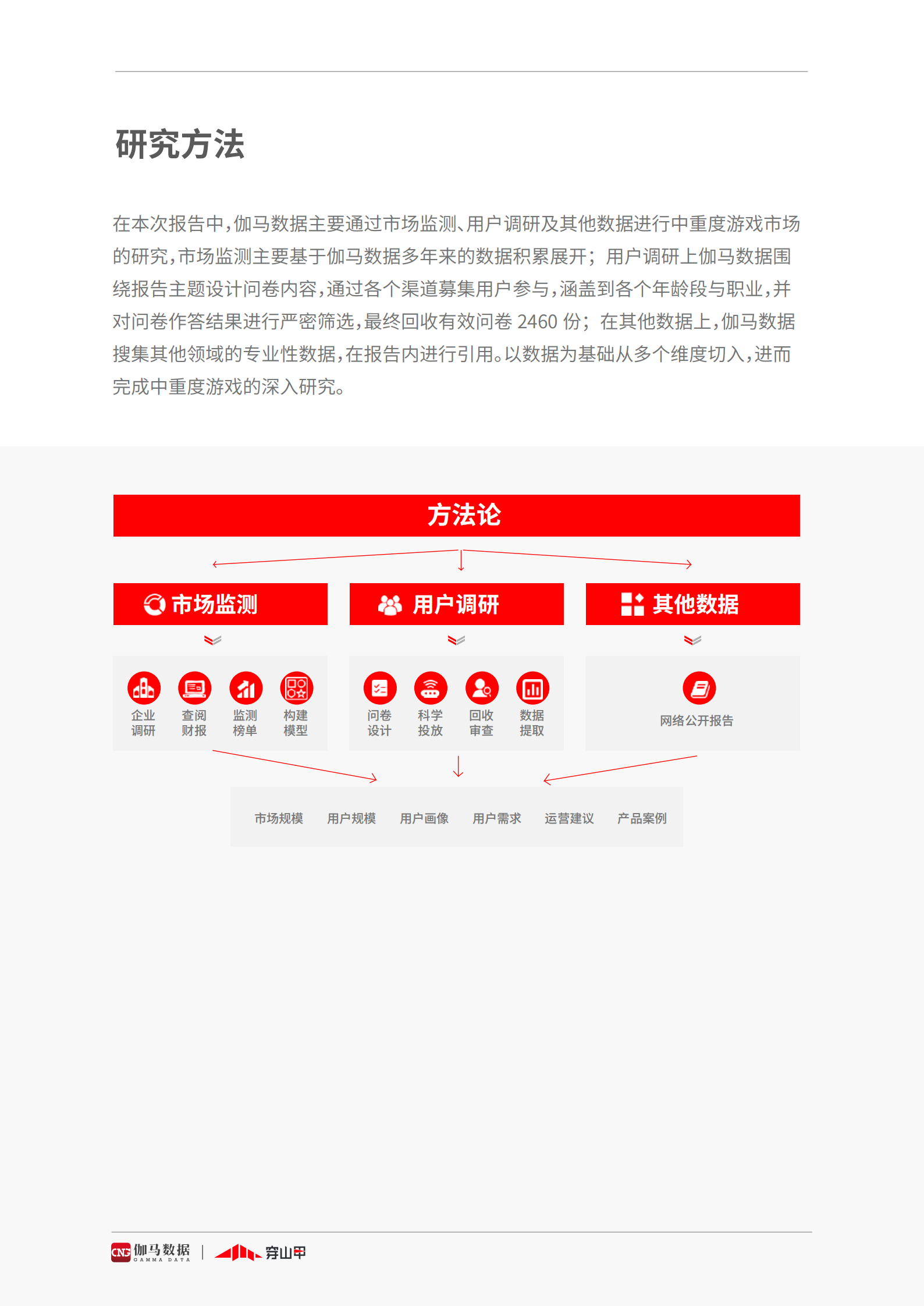 2021中重度游戏商业化研究报告-伽马数据&穿山甲-2021-50页 第5页