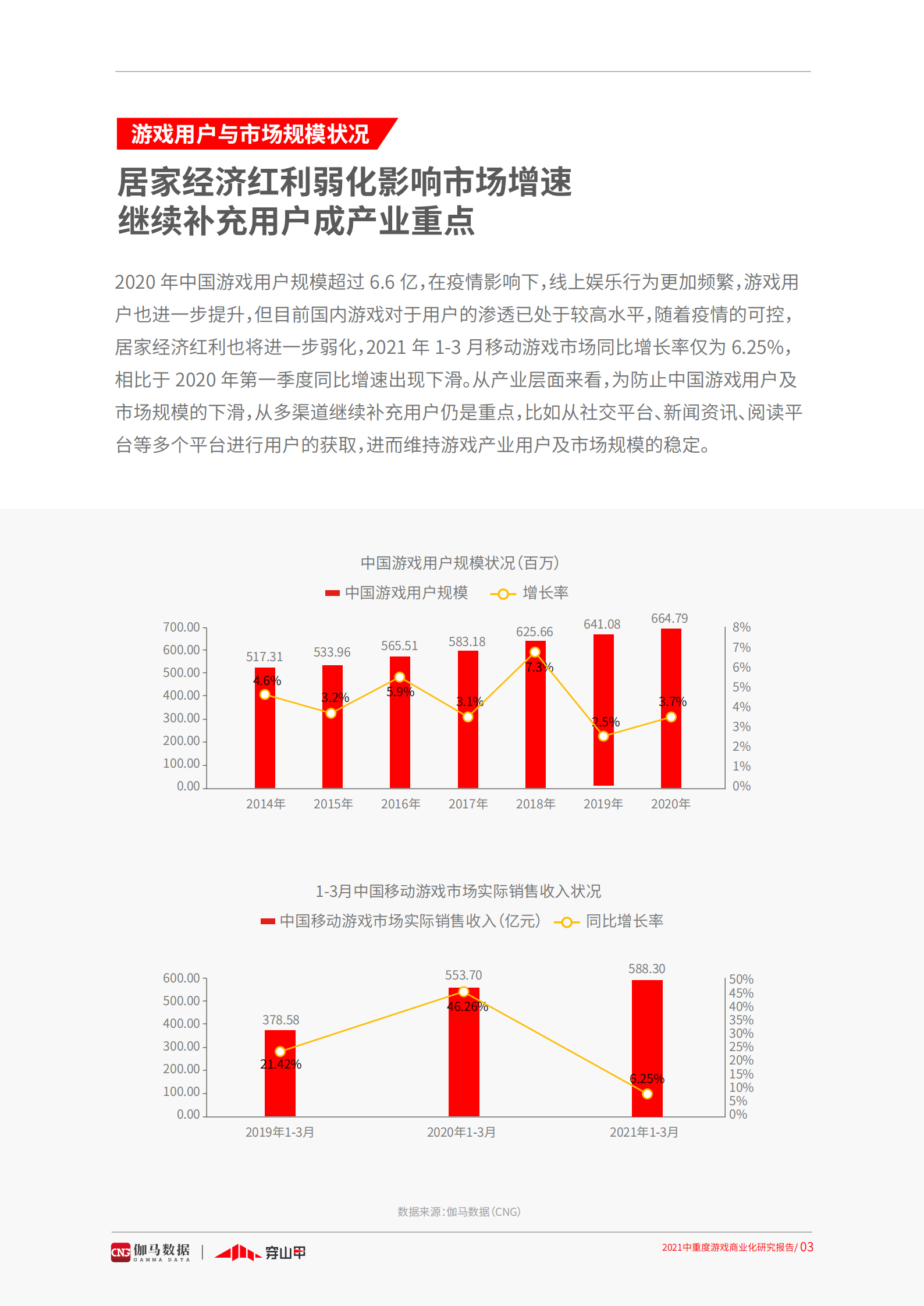 2021中重度游戏商业化研究报告-伽马数据&穿山甲-2021-50页 第9页