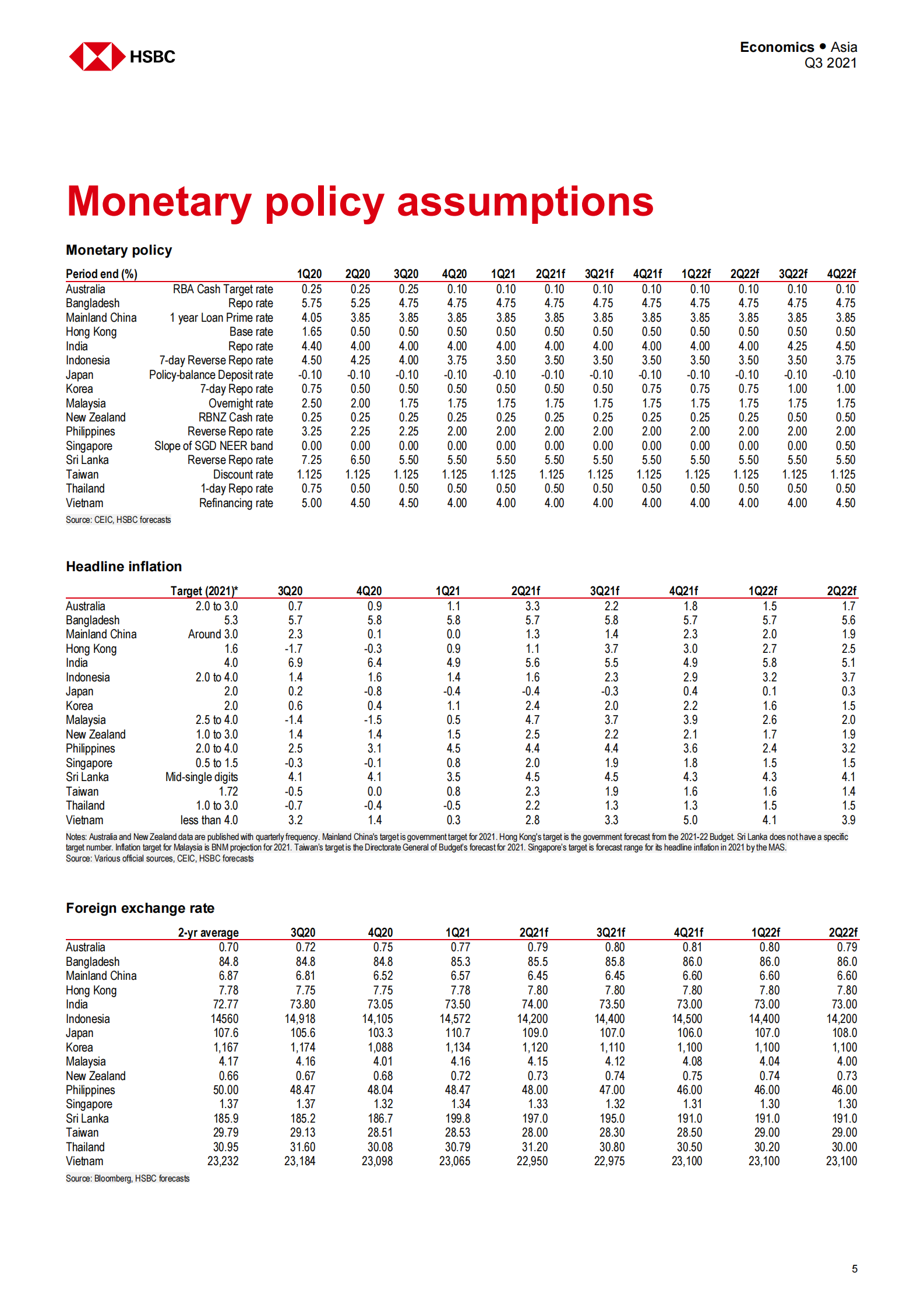 HSBC-亚太地区投资策略-亚洲经济：回到游戏中-2021Q3-107页 第6页