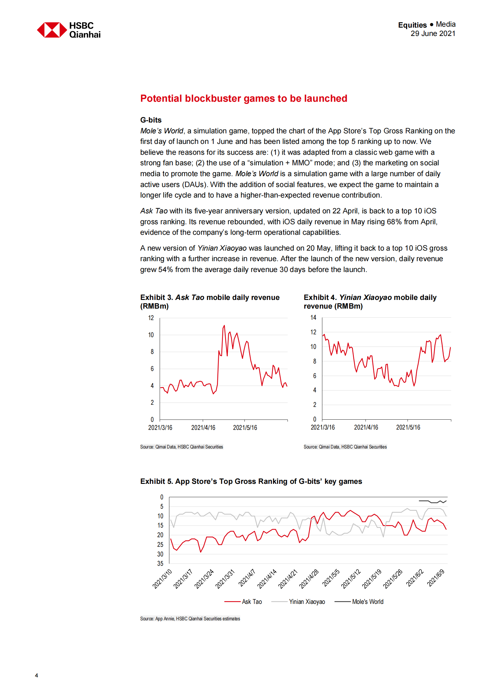 HSBC-中国媒体行业-预期游戏推出将推动游戏重新评级-2021.6.29-21页 第4页