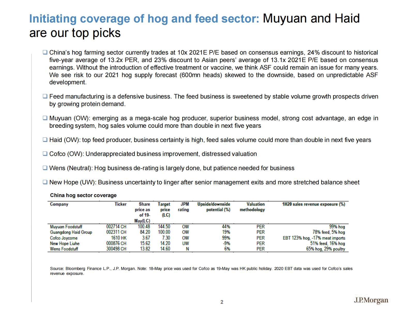 J.P. 摩根-中国农业行业：专注于顶级玩家的长期游戏-2021.6-55页 第2页