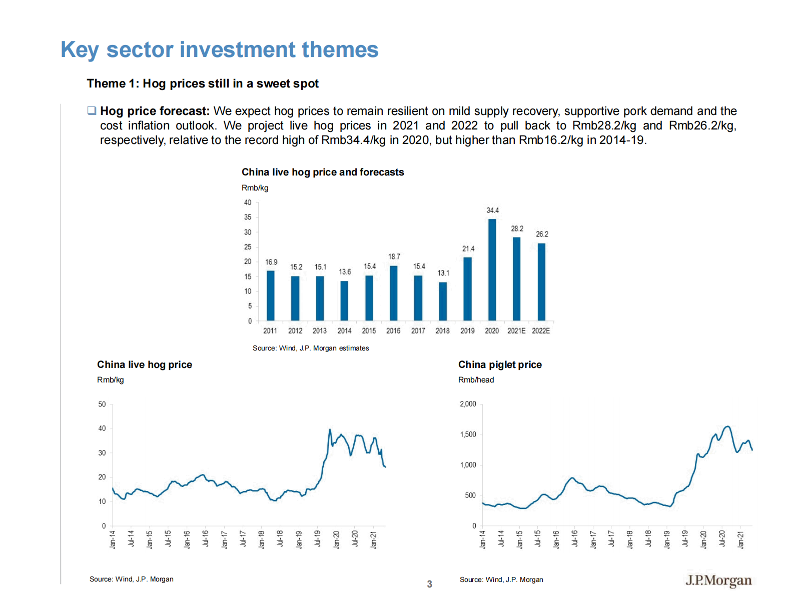 J.P. 摩根-中国农业行业：专注于顶级玩家的长期游戏-2021.6-55页 第3页