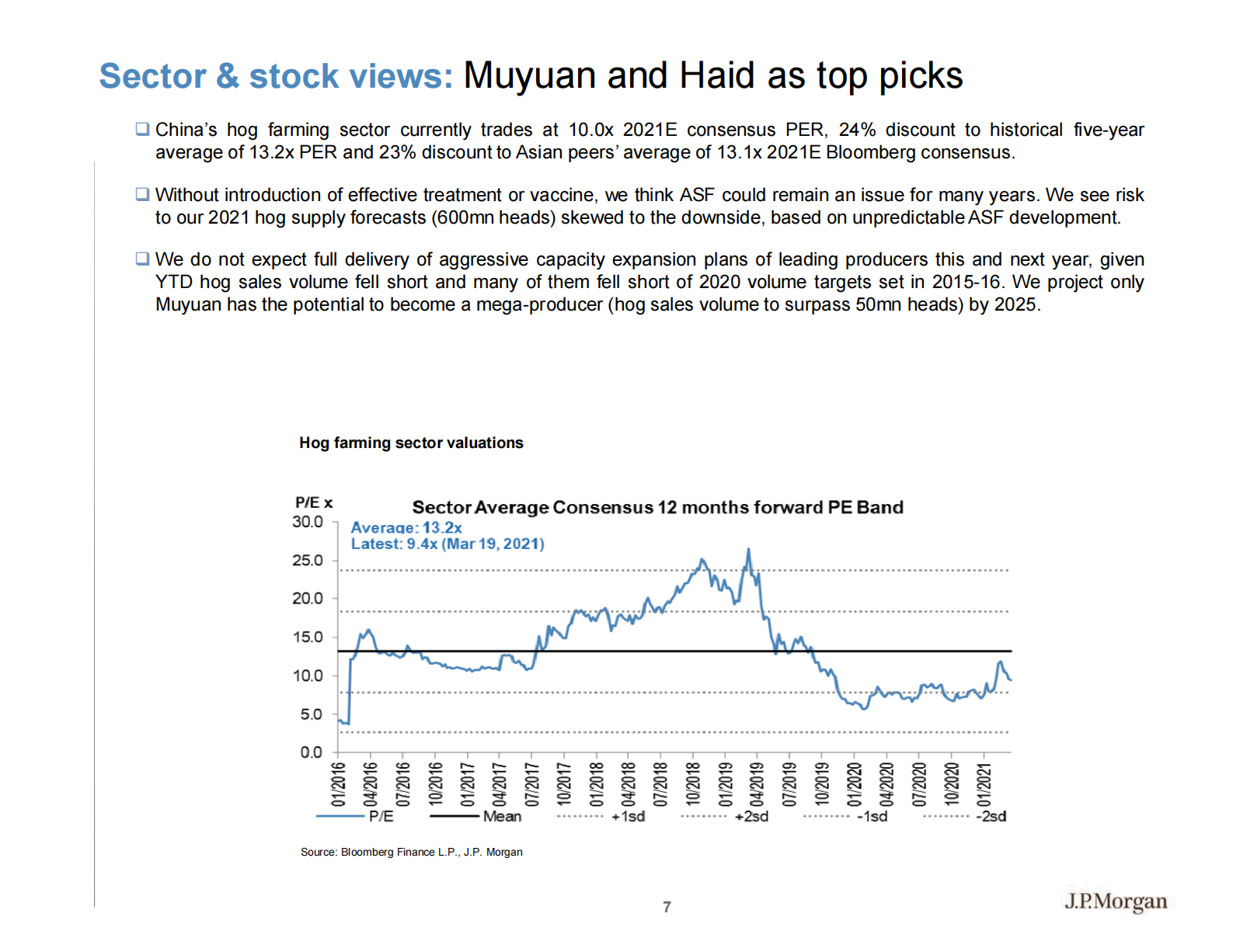 J.P. 摩根-中国农业行业：专注于顶级玩家的长期游戏-2021.6-55页 第7页