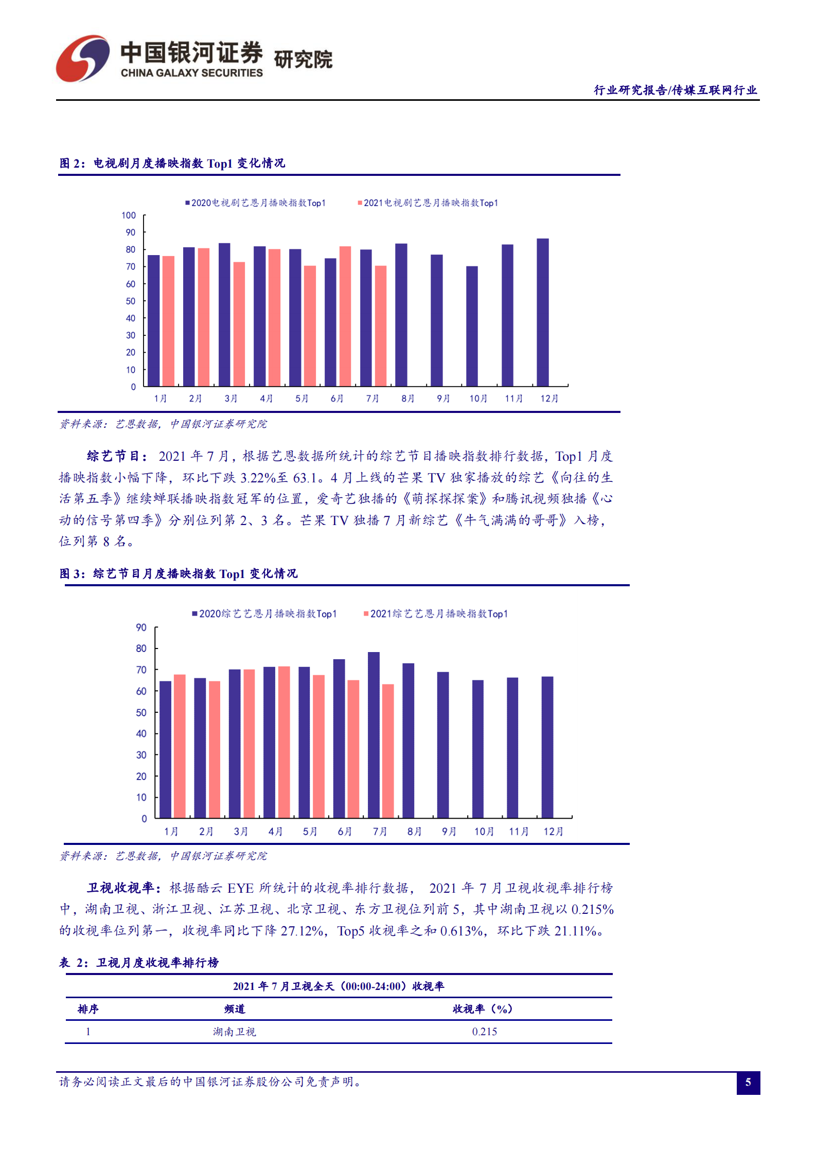 传媒互联网行业7月行业动态报告：上半年游戏市场增势良好，暑期档国产动画备受关注-20210804-银河证券-32页 第5页