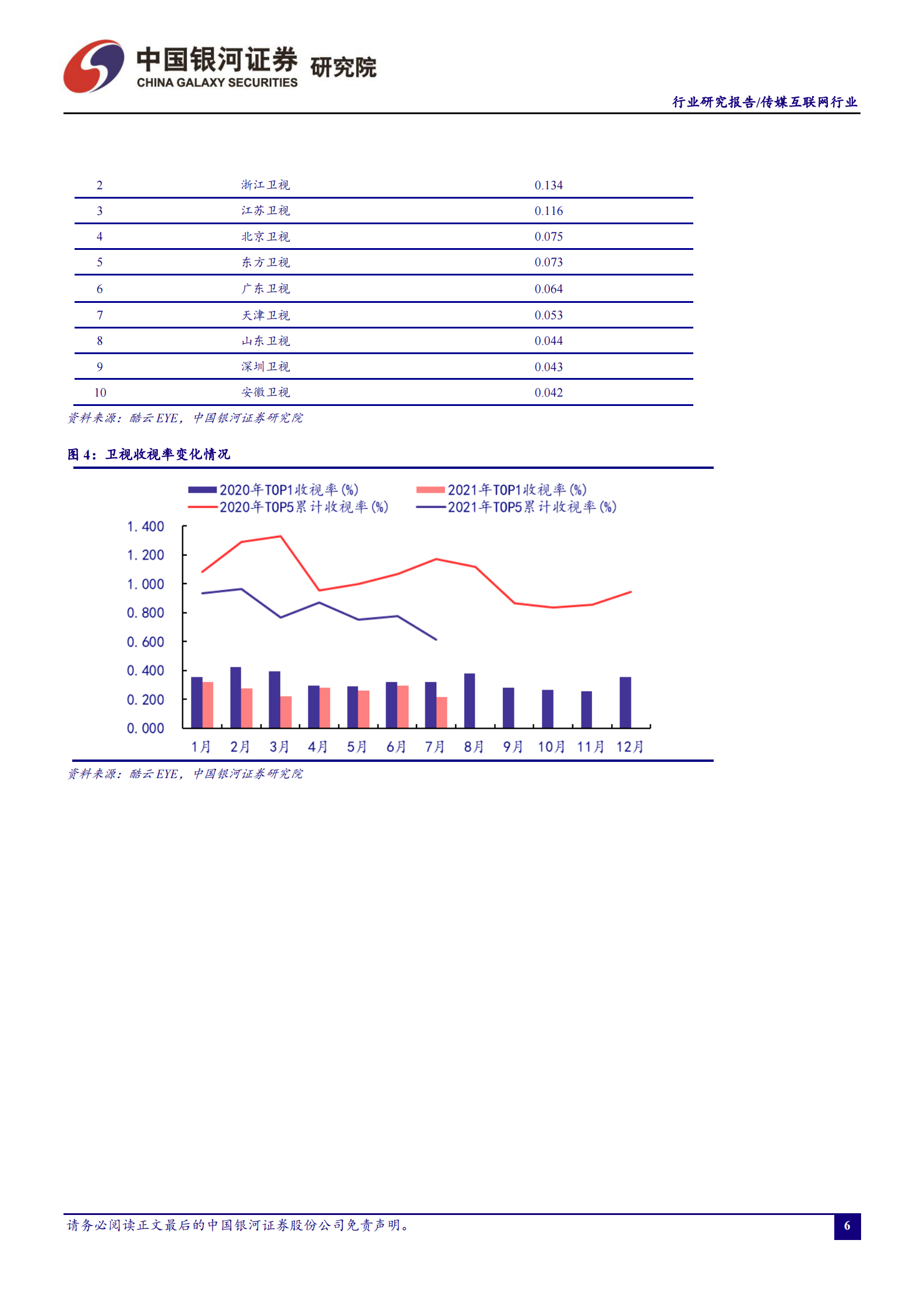 传媒互联网行业7月行业动态报告：上半年游戏市场增势良好，暑期档国产动画备受关注-20210804-银河证券-32页 第6页