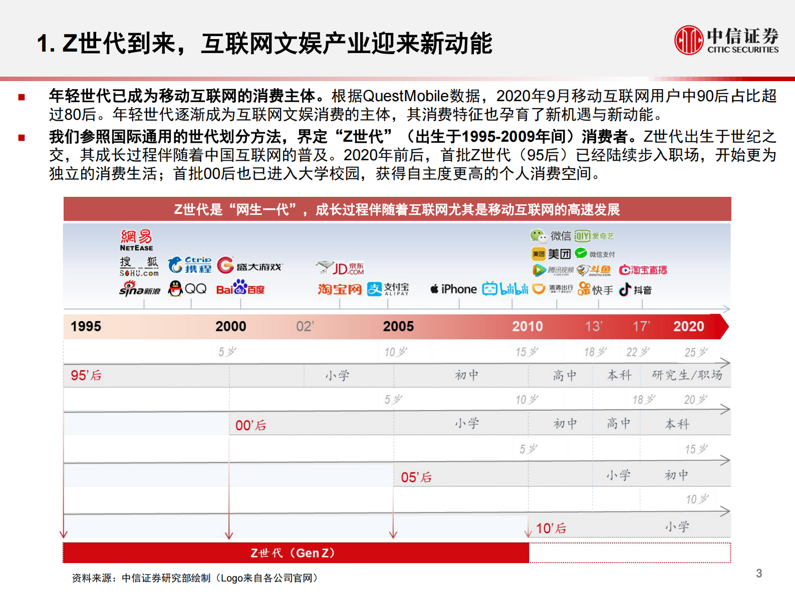 传媒互联网行业2021年投资策略：面向Z世代的新文娱消费-20210603-中信证券-23页 第4页