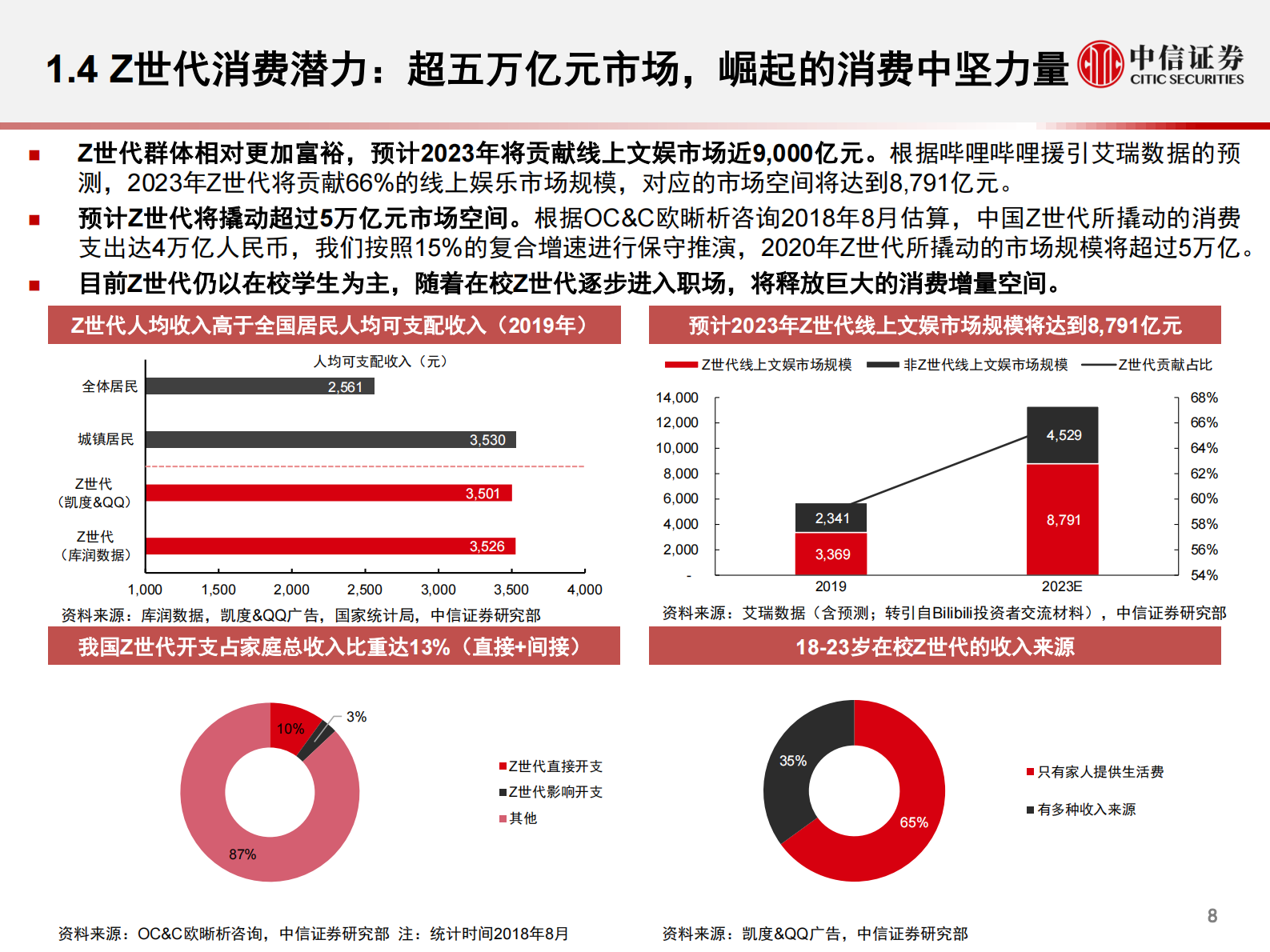 传媒互联网行业2021年投资策略：面向Z世代的新文娱消费-20210603-中信证券-23页 第9页
