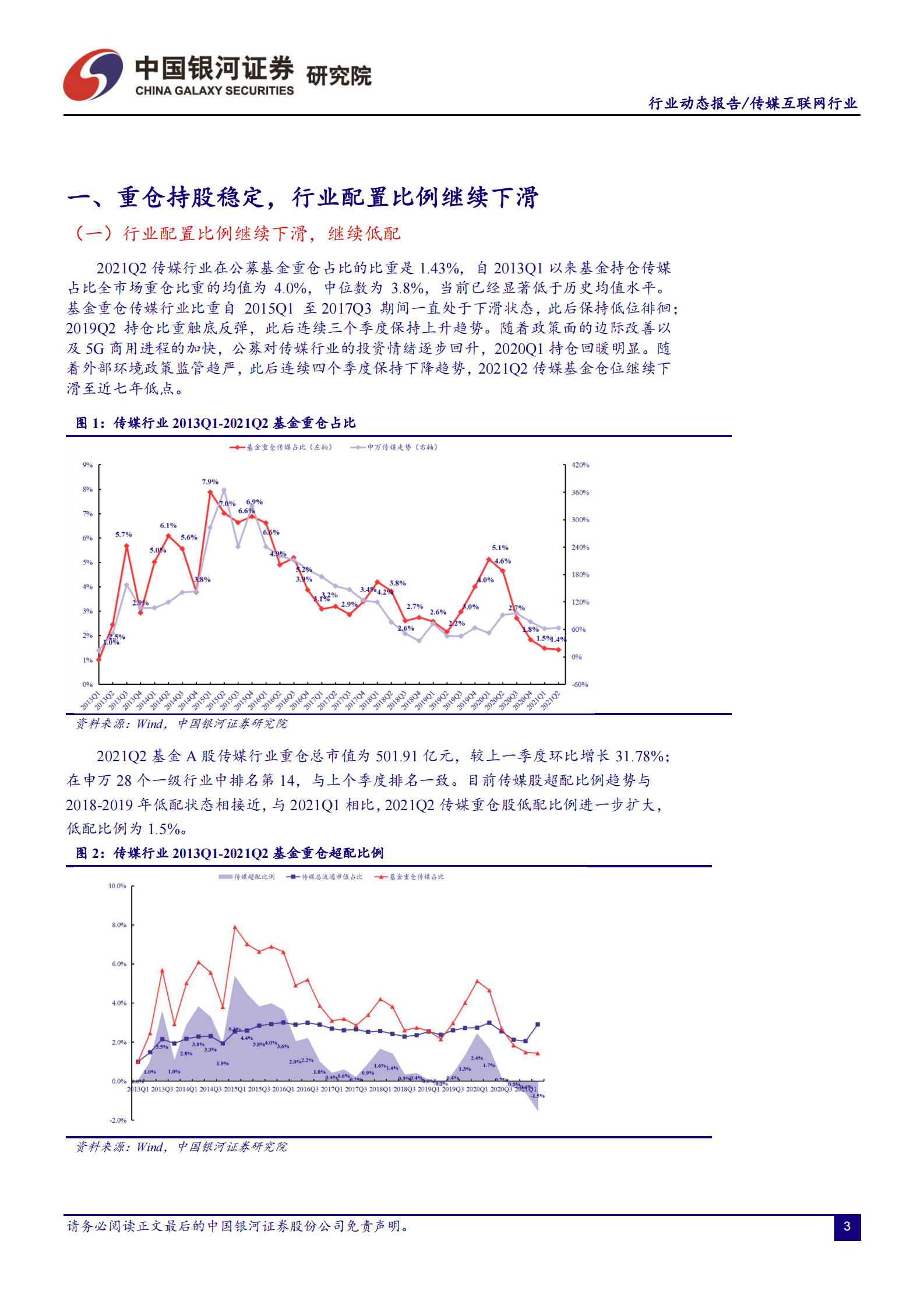 传媒互联网行业动态报告：21Q2传媒配置降至1.43%，重仓股持续稳定-20210722-银河证券-11页 第3页