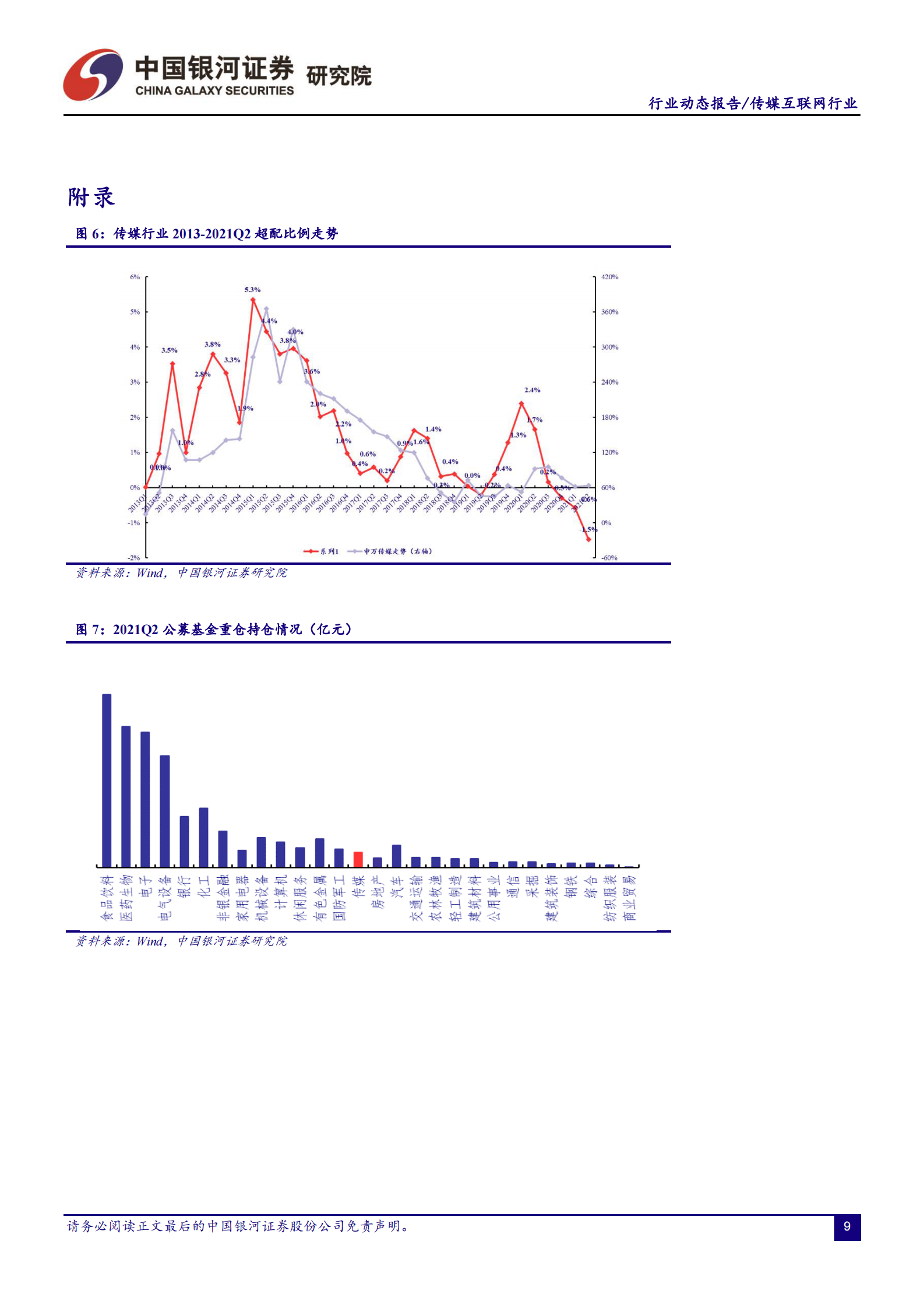 传媒互联网行业动态报告：21Q2传媒配置降至1.43%，重仓股持续稳定-20210722-银河证券-11页 第9页