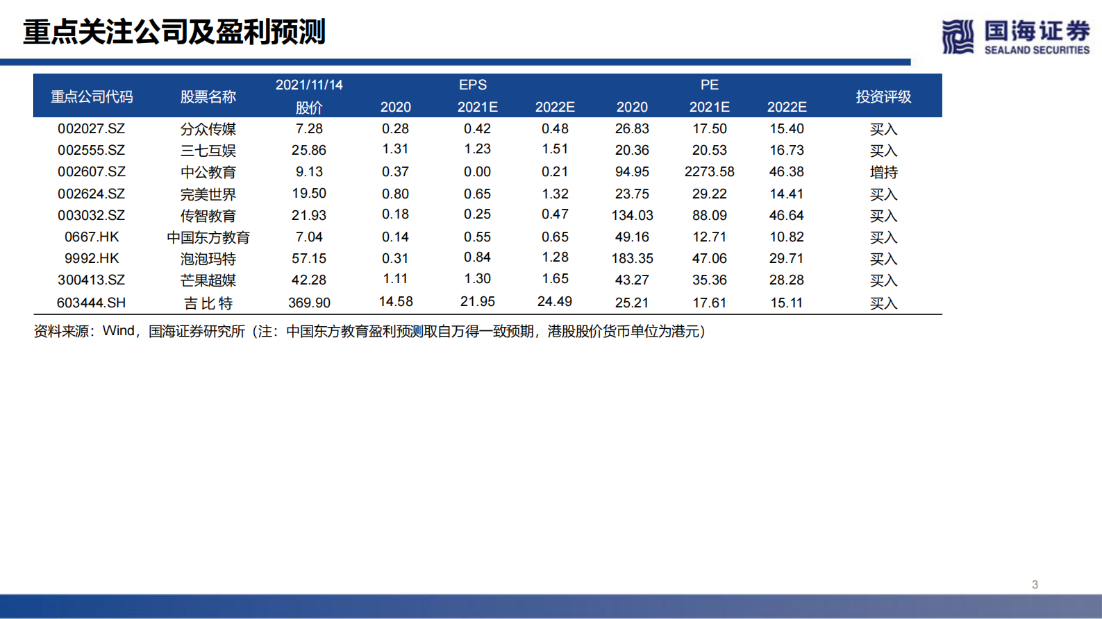 传媒行业：美法院要求iOS支持三方支付，RobloxQ3营收增长102%-20211114-国海证券-31页 第3页
