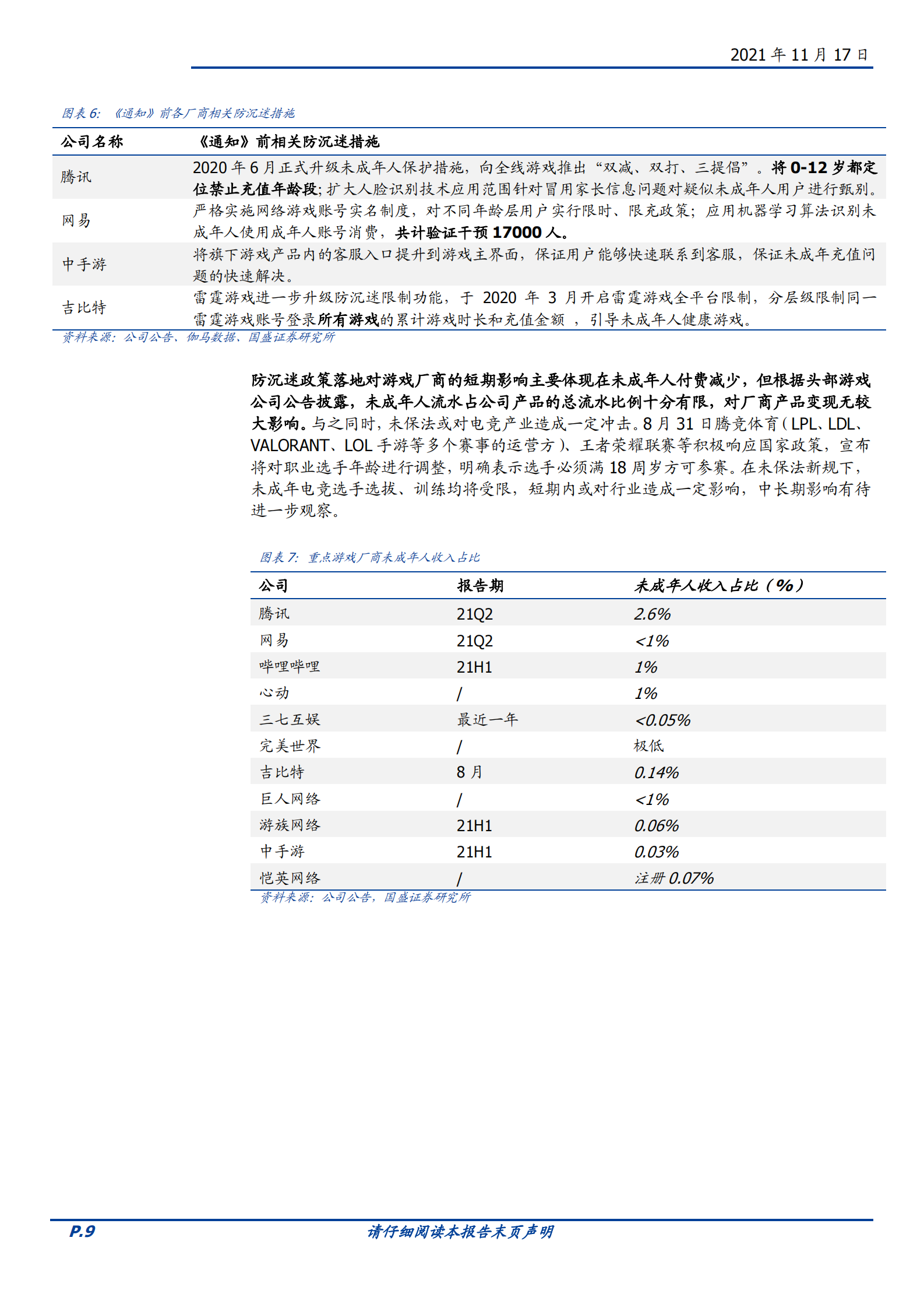传媒行业2022年度策略：监管加速利空出清，新技术驱动行业估值修复-20211117-国盛证券-53页 第10页