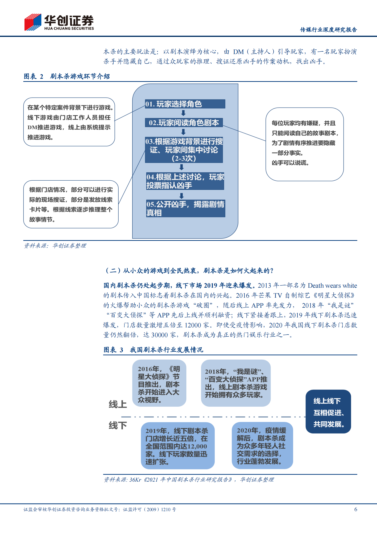 传媒行业深度研究报告：剧本杀风起，如何理解行业的格局与未来？-20210704-华创证券-23页 第6页