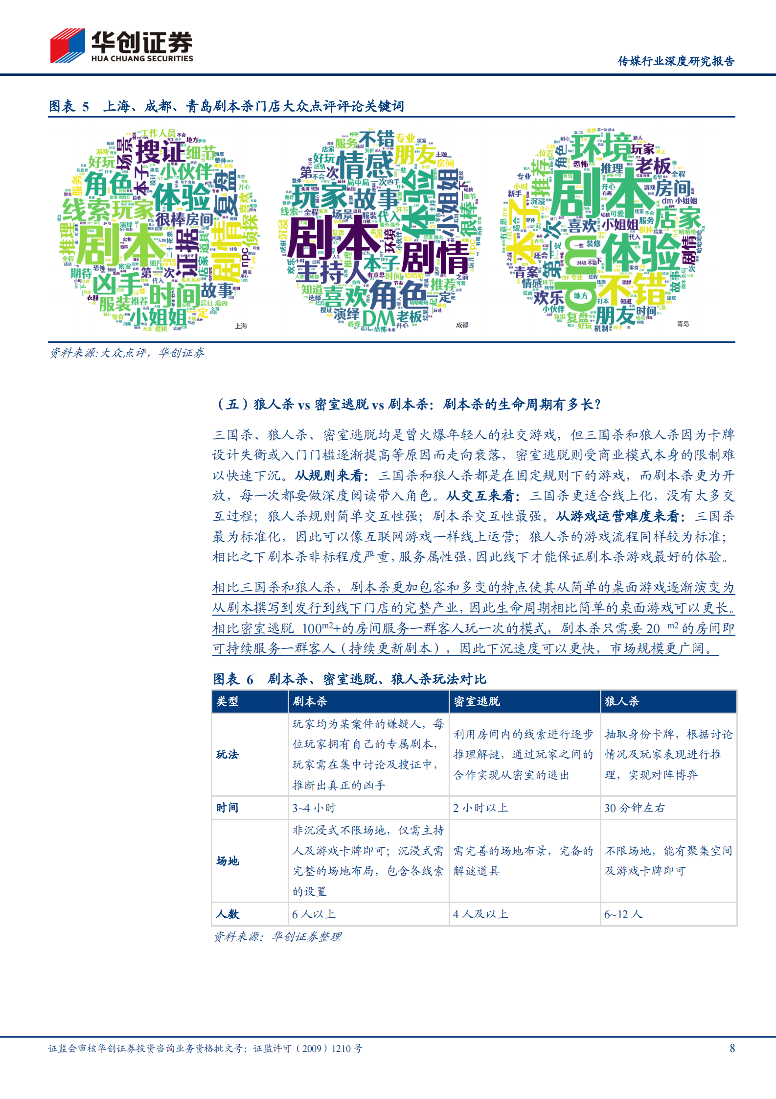传媒行业深度研究报告：剧本杀风起，如何理解行业的格局与未来？-20210704-华创证券-23页 第8页