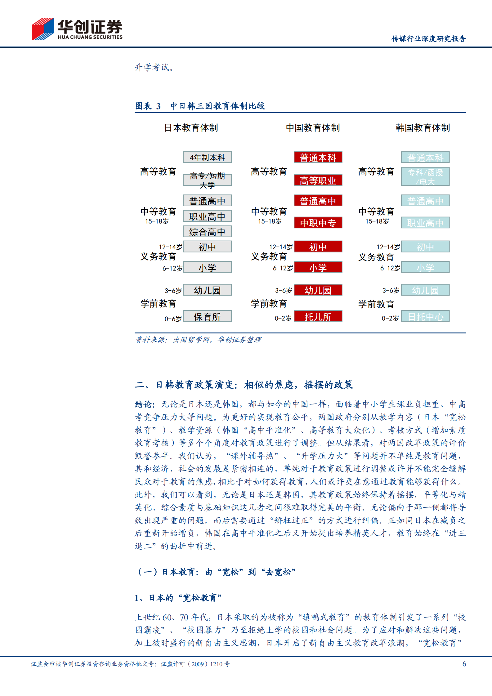 传媒行业深度研究报告：日韩教育改革启示，摇摆中前进-20210624-华创证券-25页 第6页