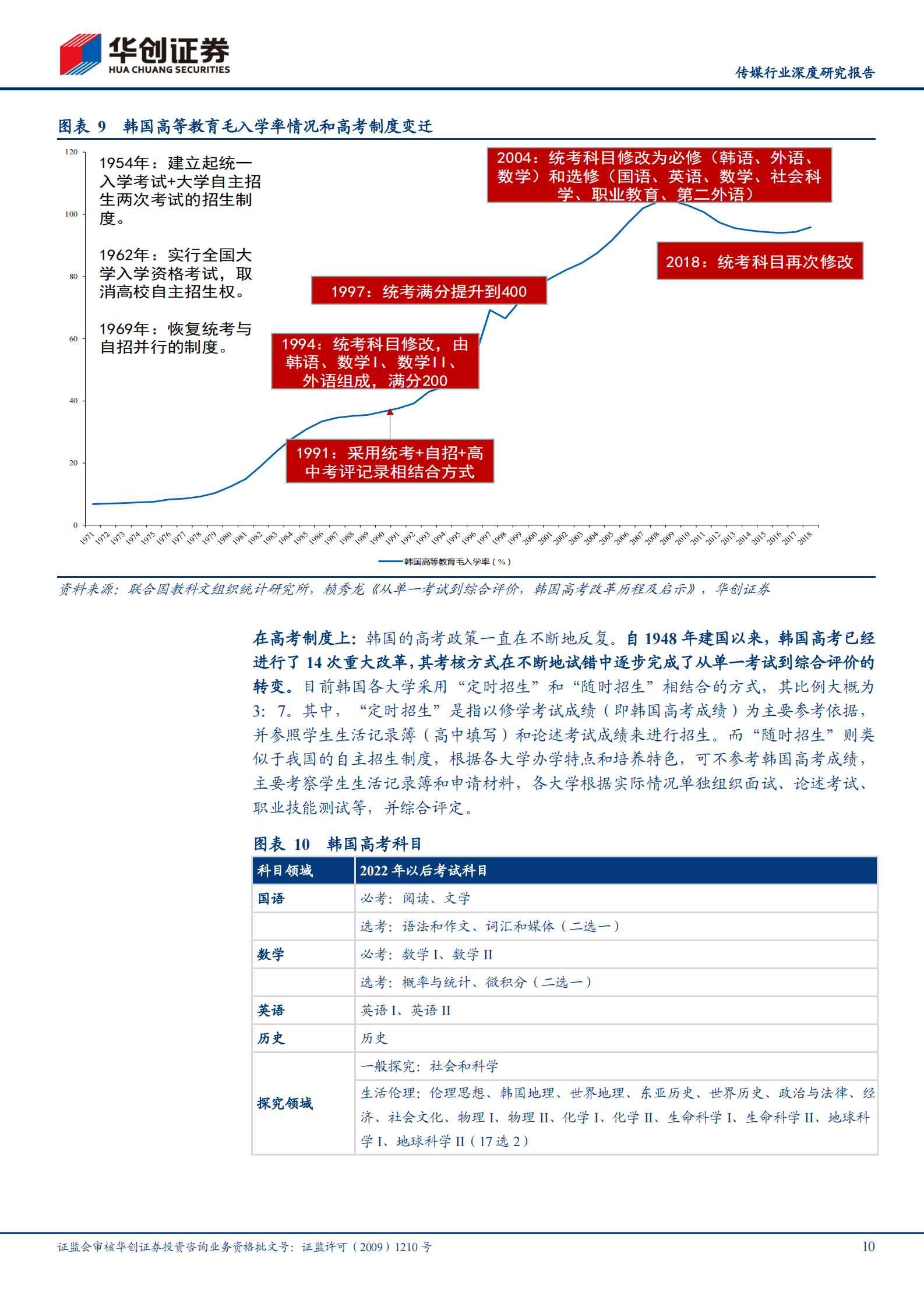 传媒行业深度研究报告：日韩教育改革启示，摇摆中前进-20210624-华创证券-25页 第10页