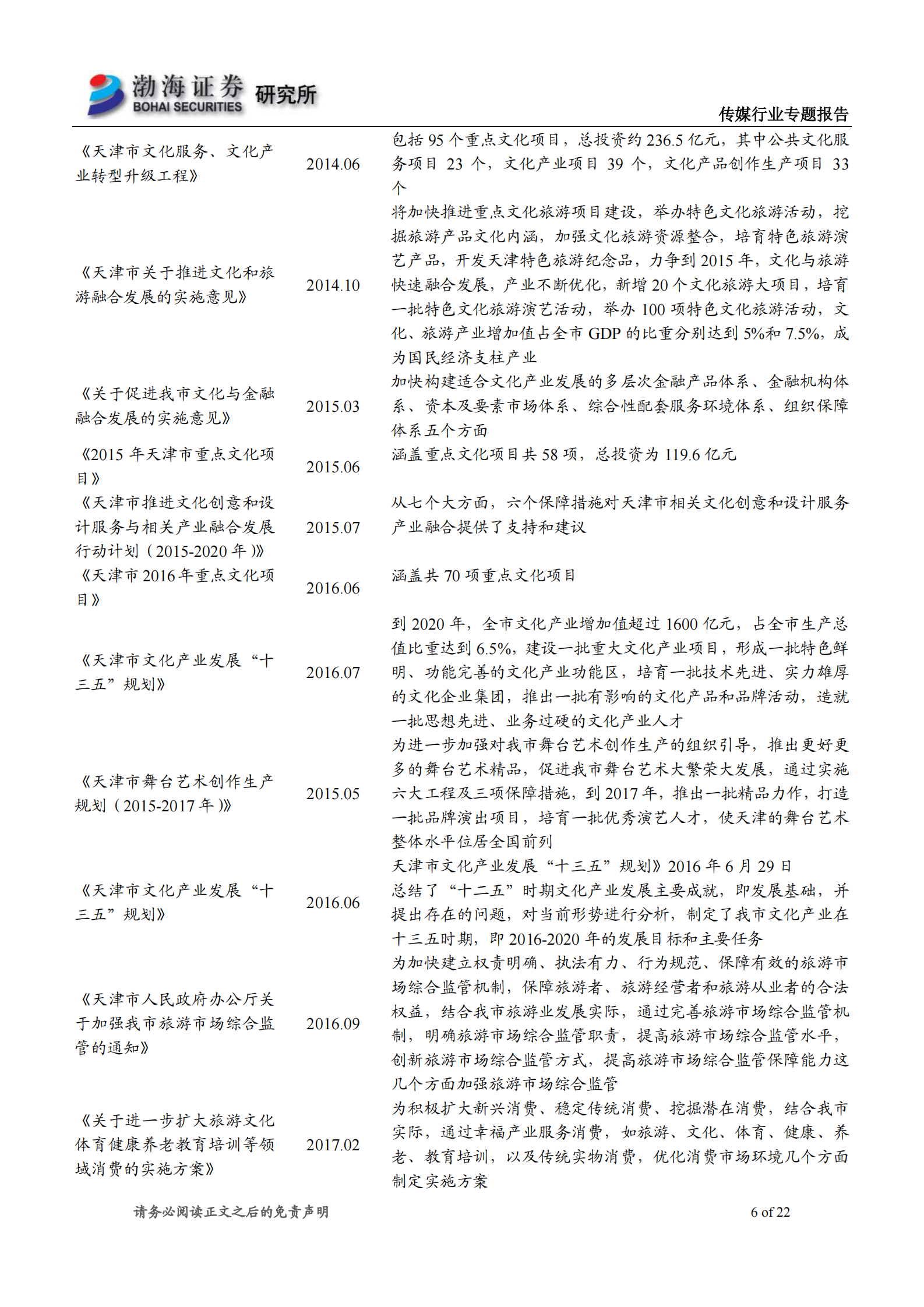 传媒行业天津文旅产业系列专题报告之一：百年历史文化名城，底蕴深厚-20210625-渤海证券-22页 第6页
