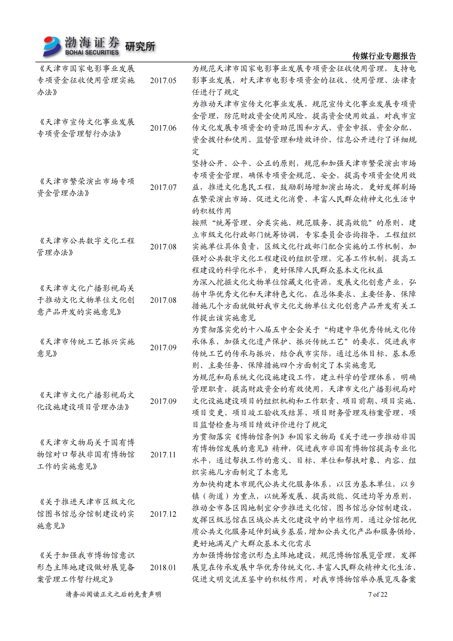 传媒行业天津文旅产业系列专题报告之一：百年历史文化名城，底蕴深厚-20210625-渤海证券-22页 第7页