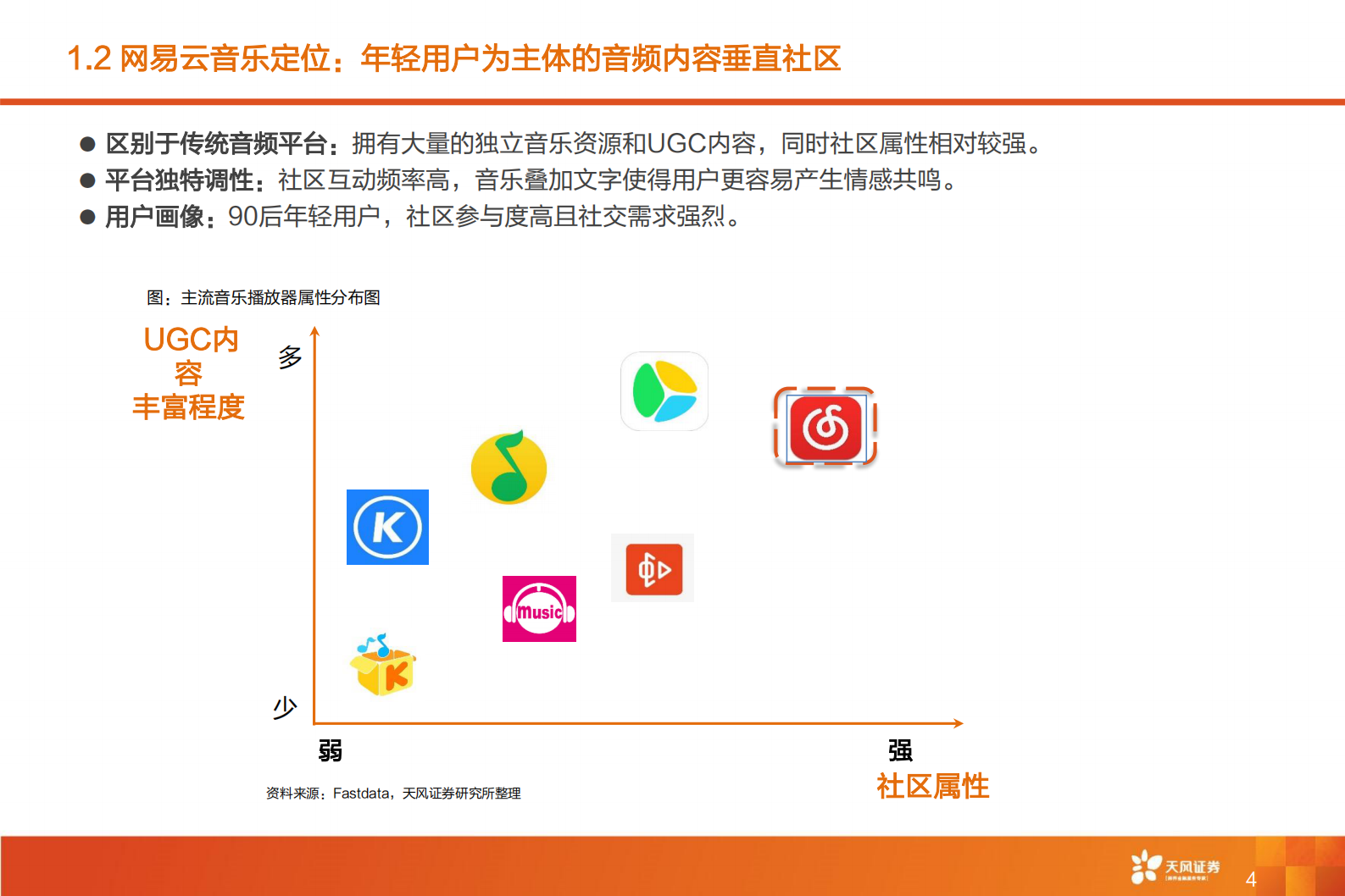 传媒行业网易云音乐：年轻社区彰显成长机会，“云村”构筑核心壁垒-20210626-天风证券-34页 第5页