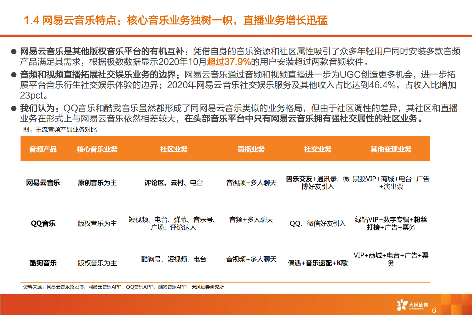 传媒行业网易云音乐：年轻社区彰显成长机会，“云村”构筑核心壁垒-20210626-天风证券-34页 第7页