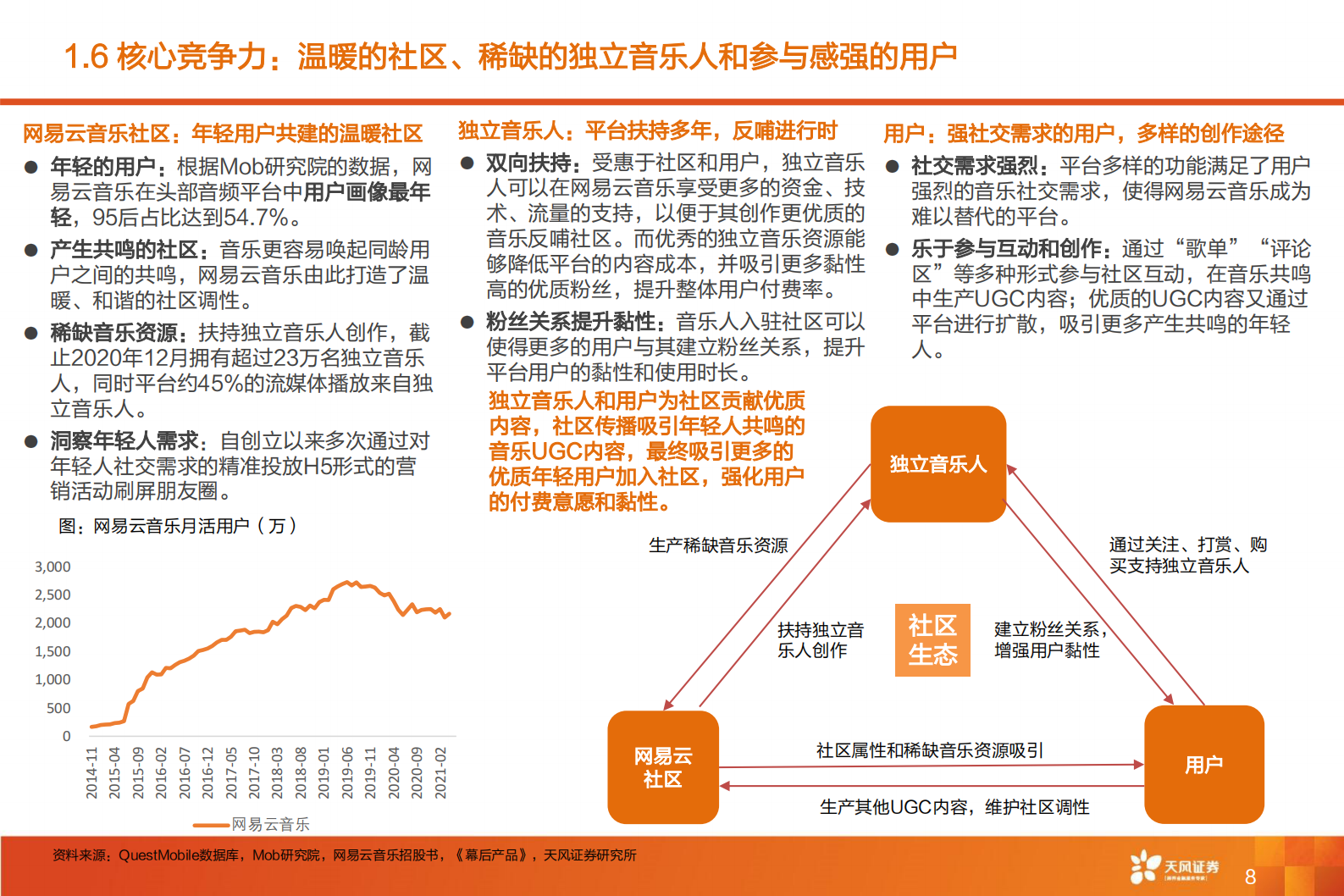 传媒行业网易云音乐：年轻社区彰显成长机会，“云村”构筑核心壁垒-20210626-天风证券-34页 第9页