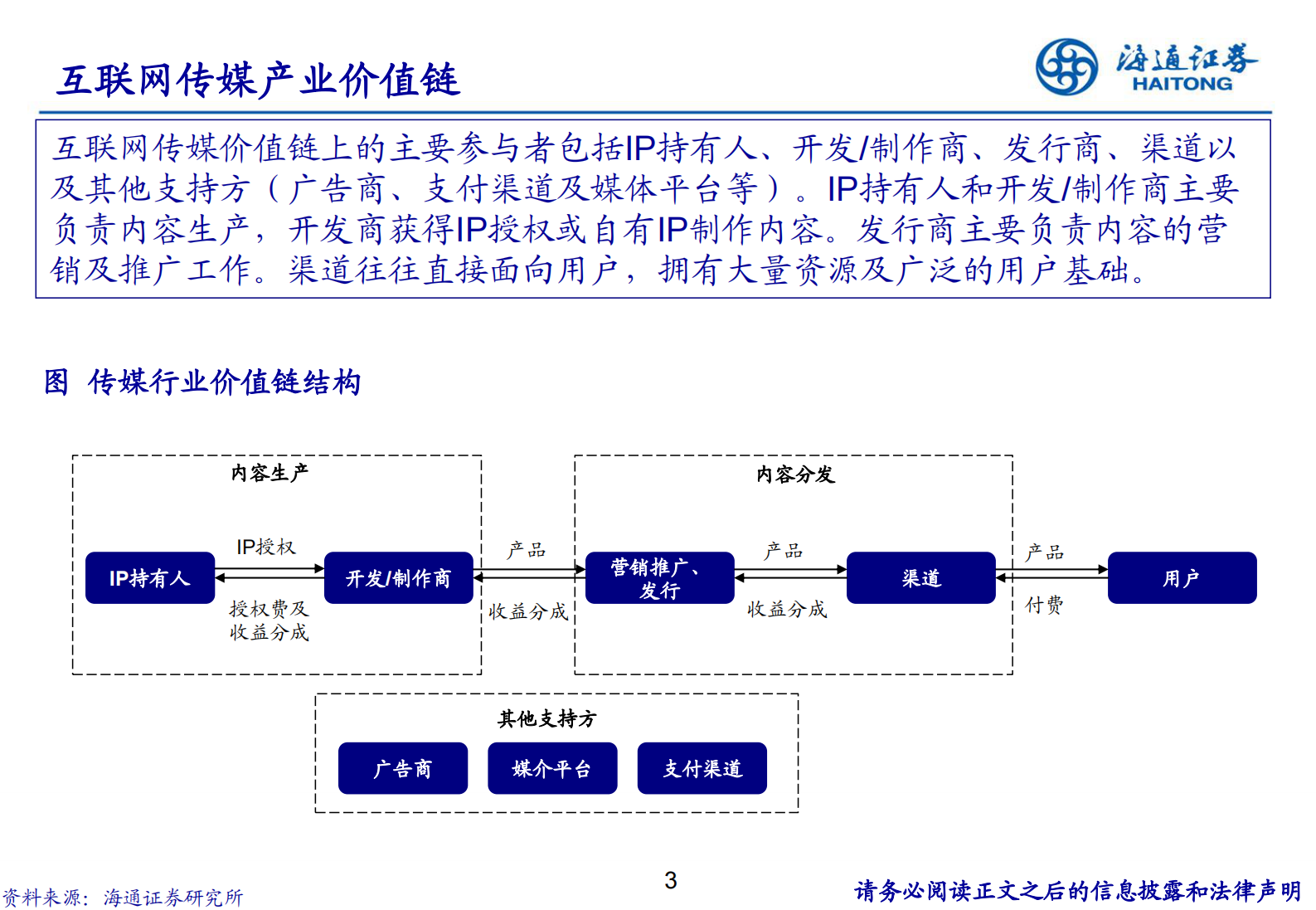 传媒行业研究框架及投资逻辑-20210716-海通证券-41页 第3页