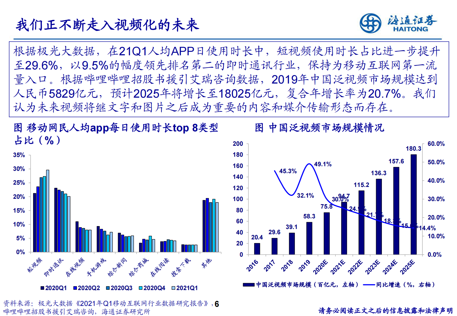 传媒行业研究框架及投资逻辑-20210716-海通证券-41页 第6页