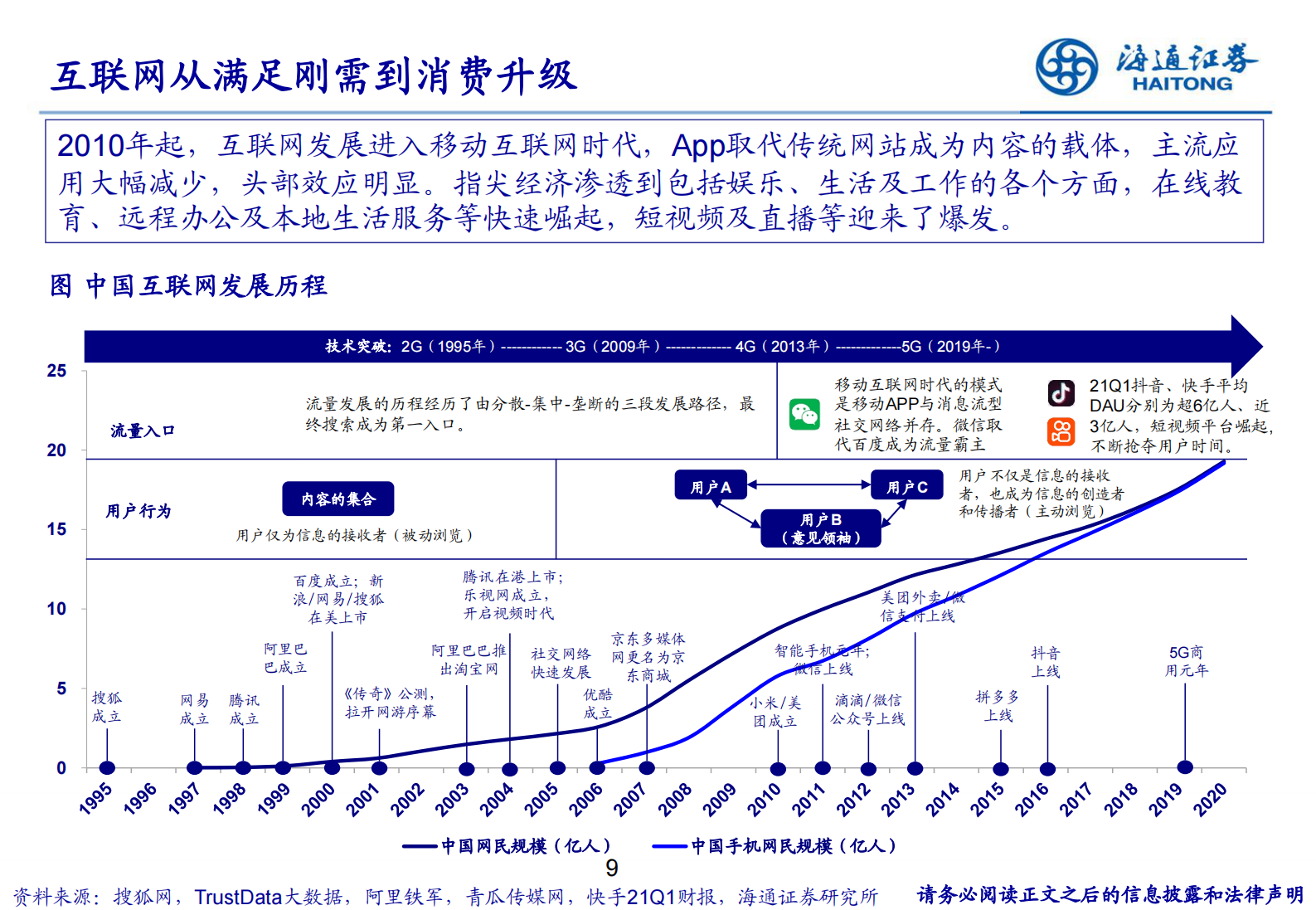 传媒行业研究框架及投资逻辑-20210716-海通证券-41页 第9页